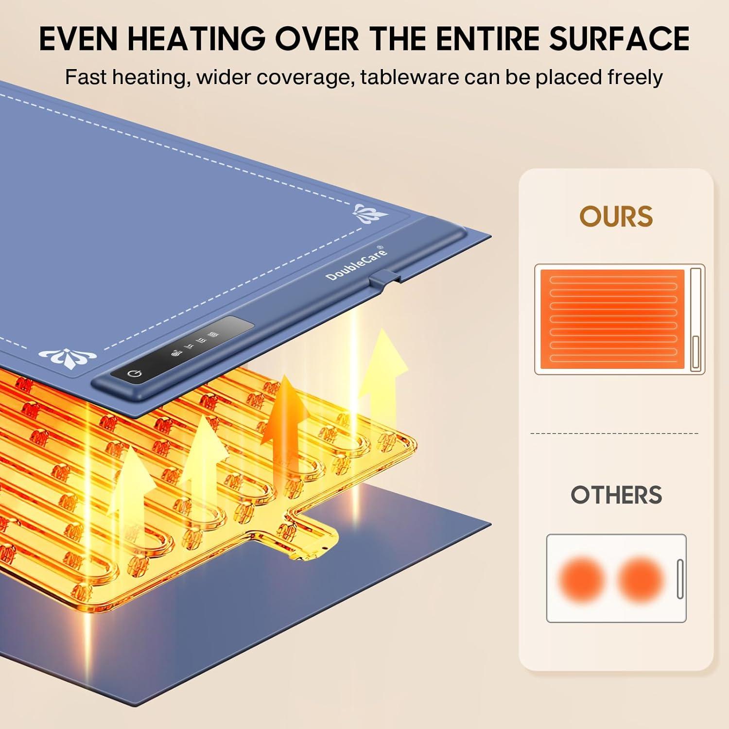 Alfombrilla de Calentamiento Eléctrica DoubleCare 58x39cm 3 Niveles