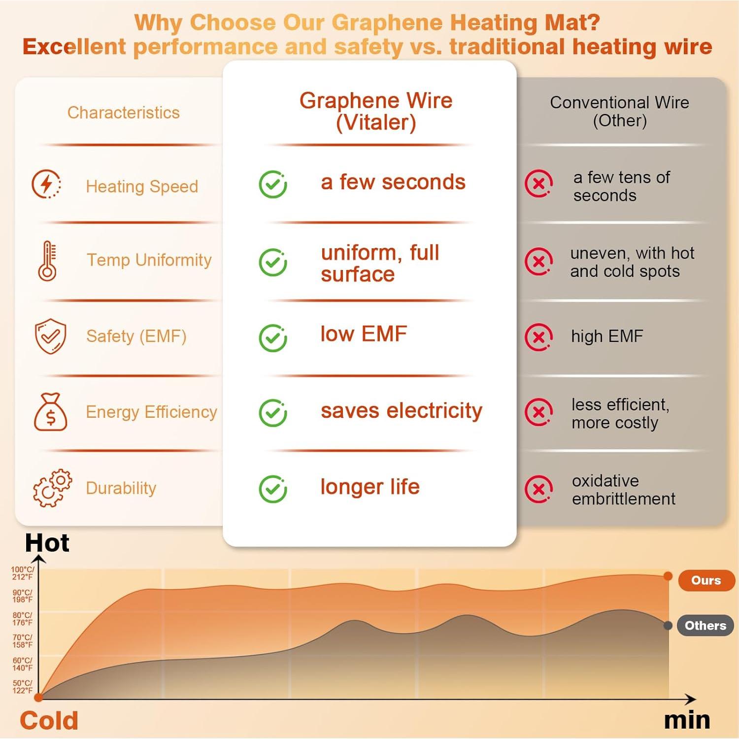 Alfombrilla Calentadora de Comida Vitaler 91x41cm 6 Niveles