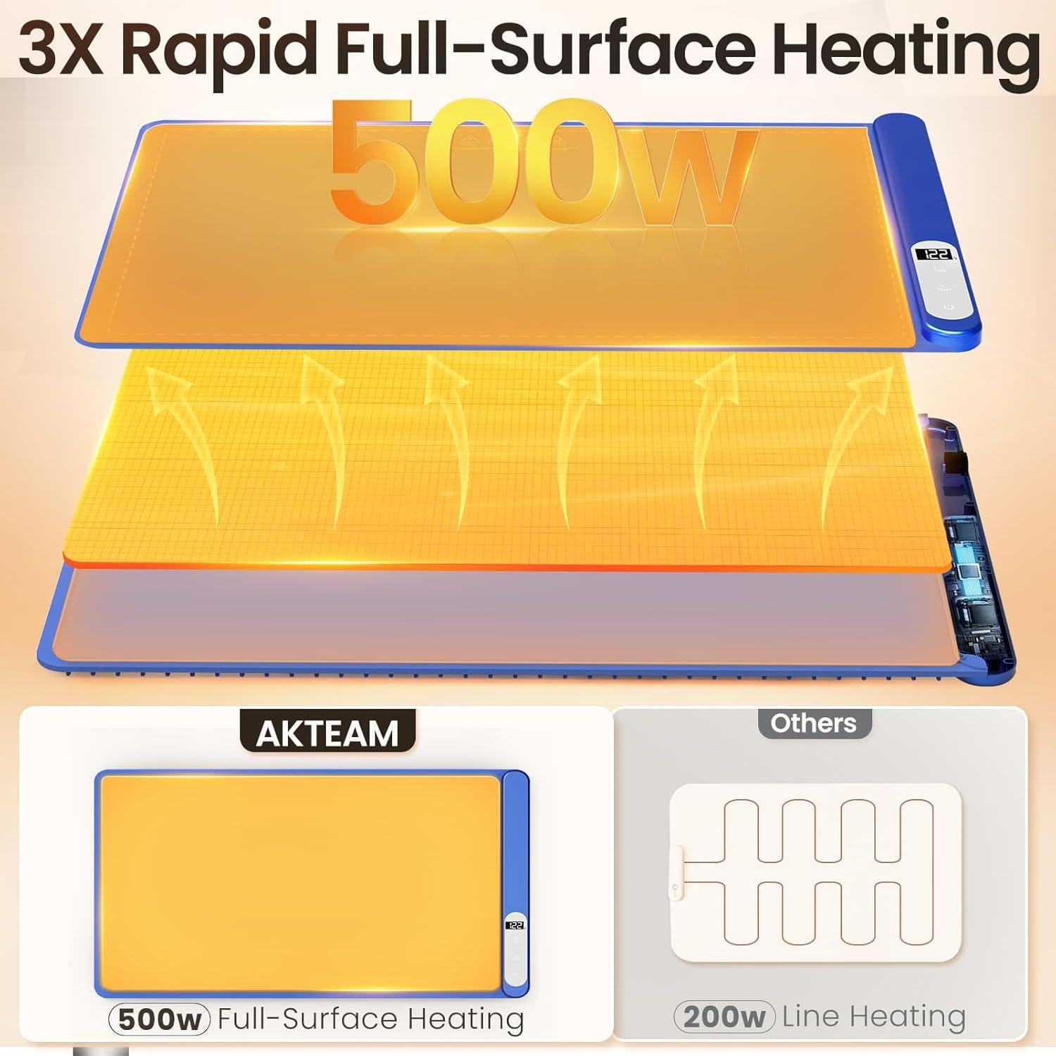 Bandeja Calentadora Eléctrica AKTEAM 6 Temperaturas 100°C