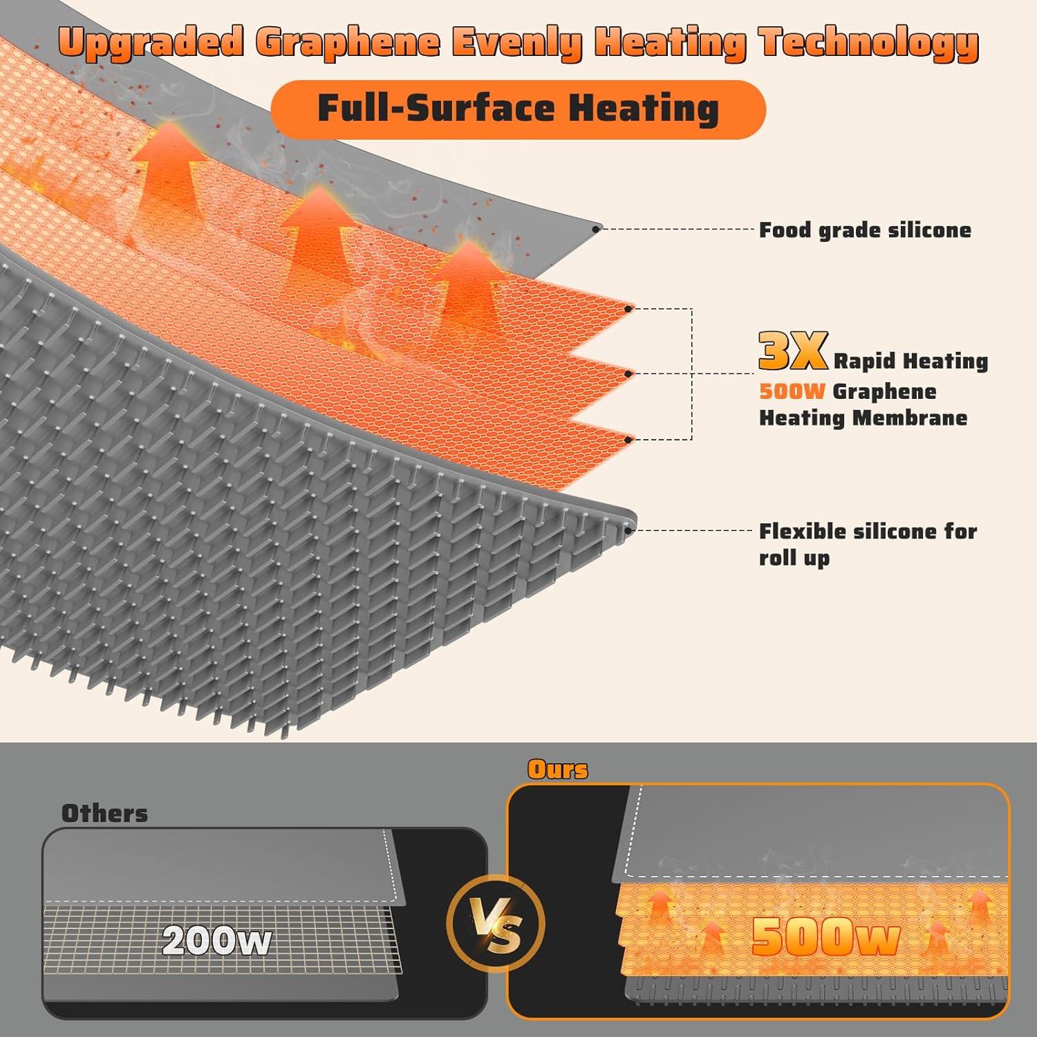 Alfombrilla Calentadora de Comida HYEDSM XL 91.44x40.64cm 6 Niveles