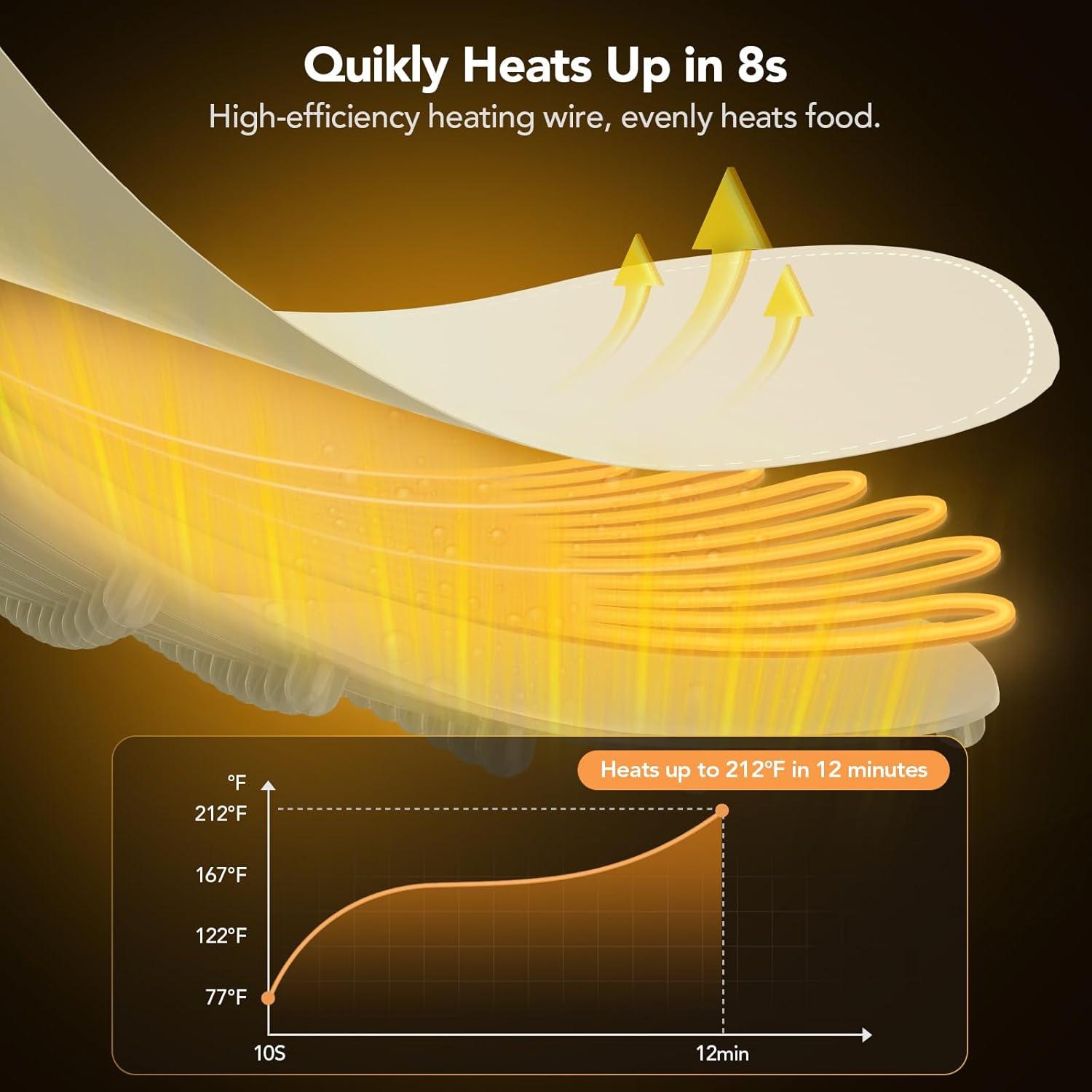 Alfombrilla Calentadora de Comida Coanto 65.5x39.6cm 9 Niveles