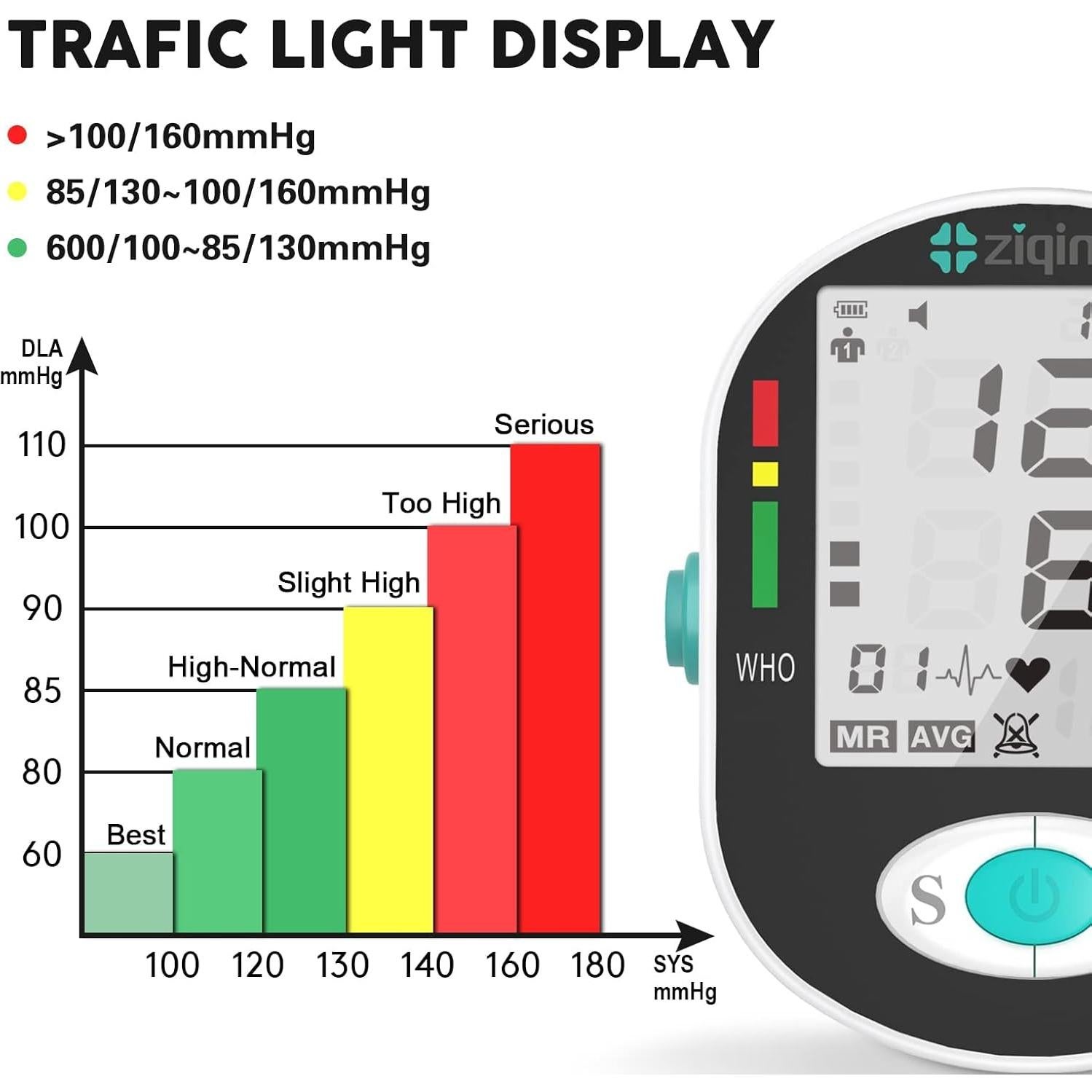 Monitor de Presión Arterial ZIQING con Manguito Grande 22-44 cm