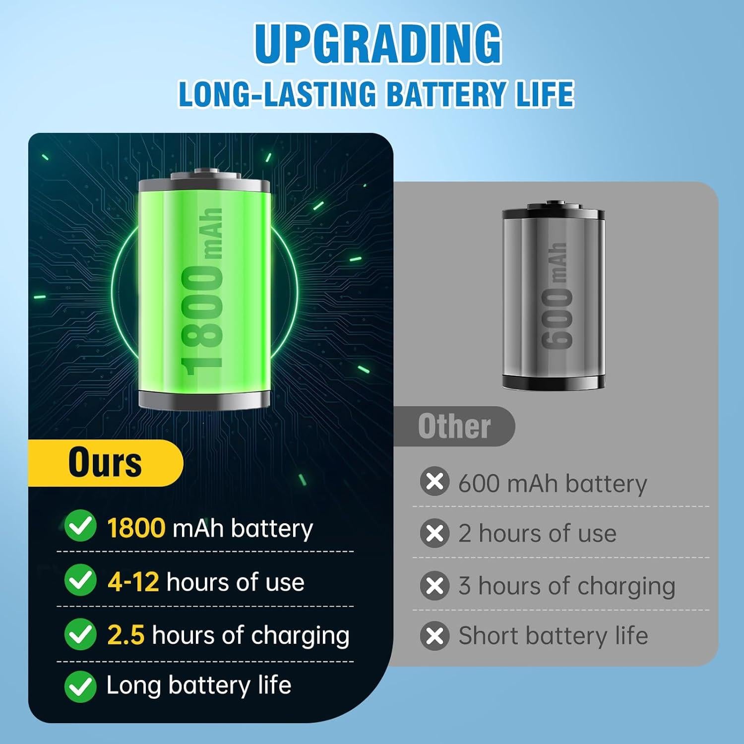 Cortador de Uñas Eléctrico Barkitty Verde 7 Velocidades para Perros