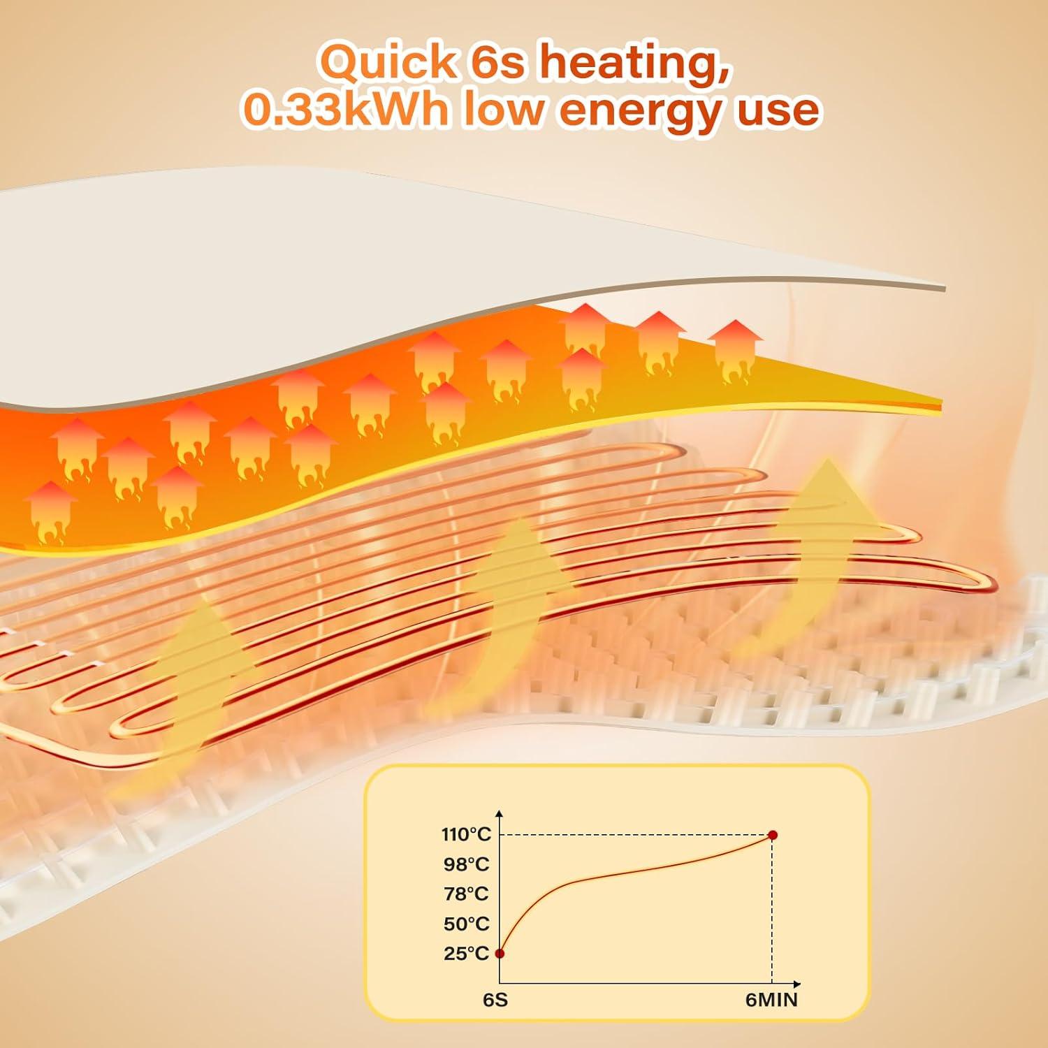 Alfombrilla Calentadora Eléctrica GYSOA 1.48kg 40.9x12.1cm