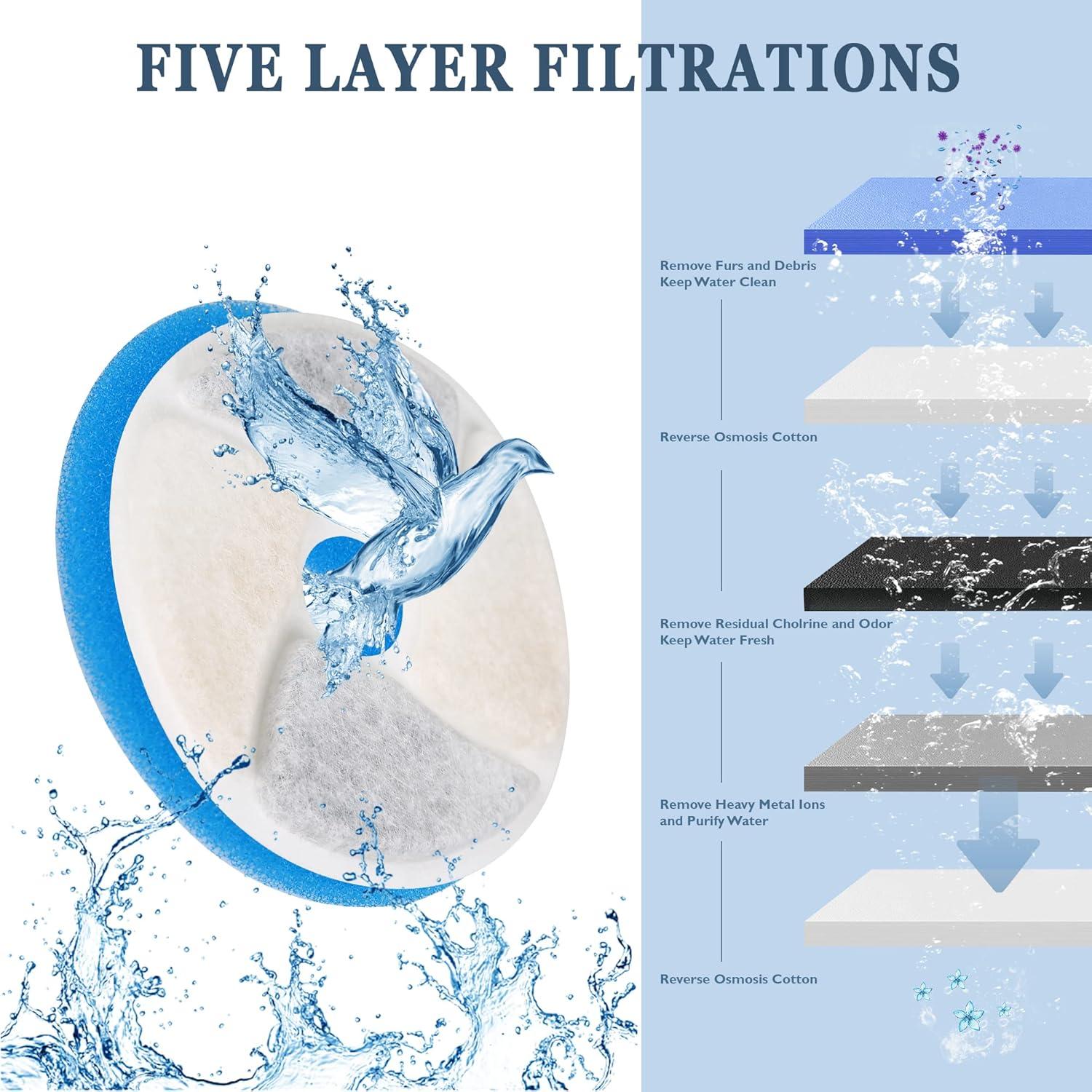 Filtros de Reemplazo ZALBYUY para Fuente de Agua Gatos - 4 Piezas