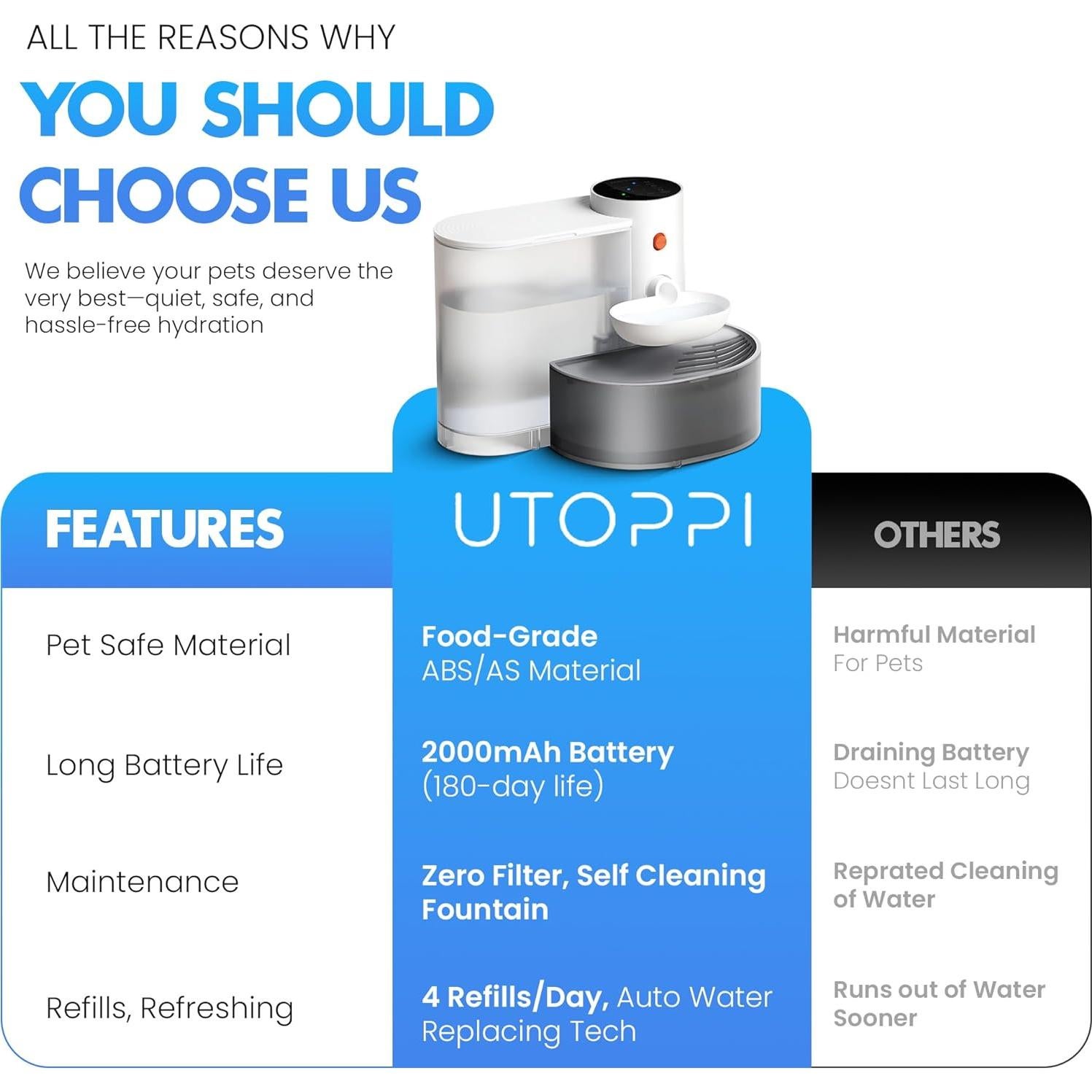 Fuente de Agua Inalámbrica UTOPPI 3L para Gatos y Perros Pequeños