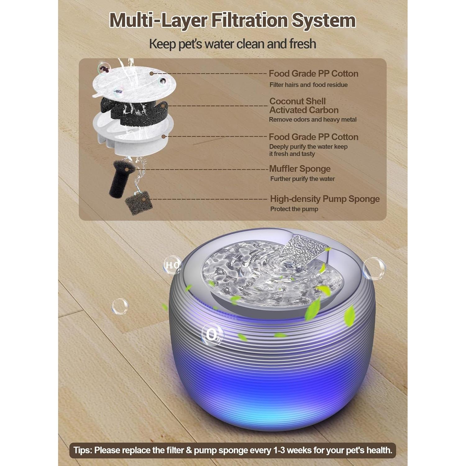 Fuente de Agua Automática SIBAYS 3.5L para Gatos y Perros