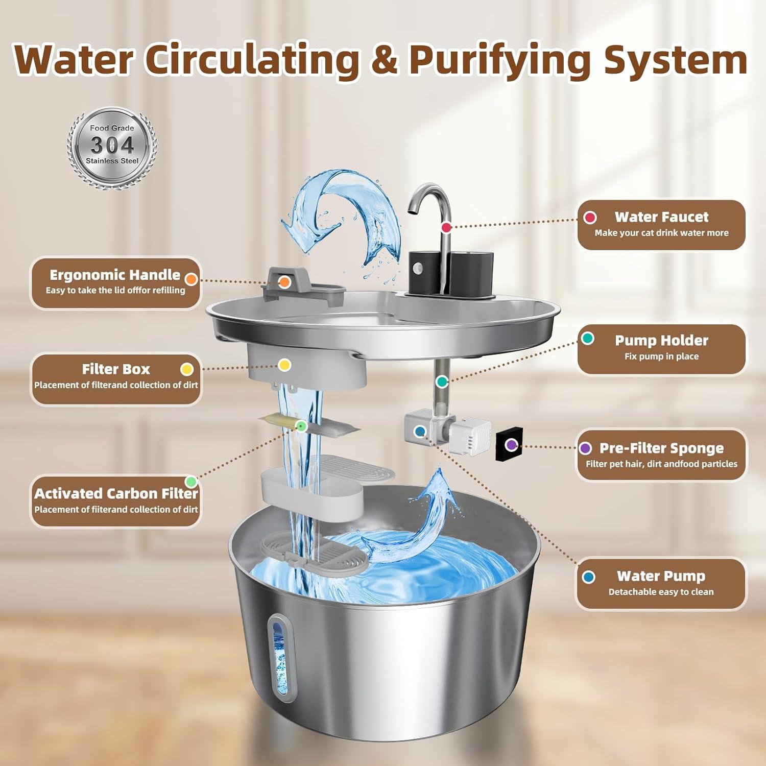 Fuente de Agua Automática para Perros CITIZILI 7L Acero Inoxidable