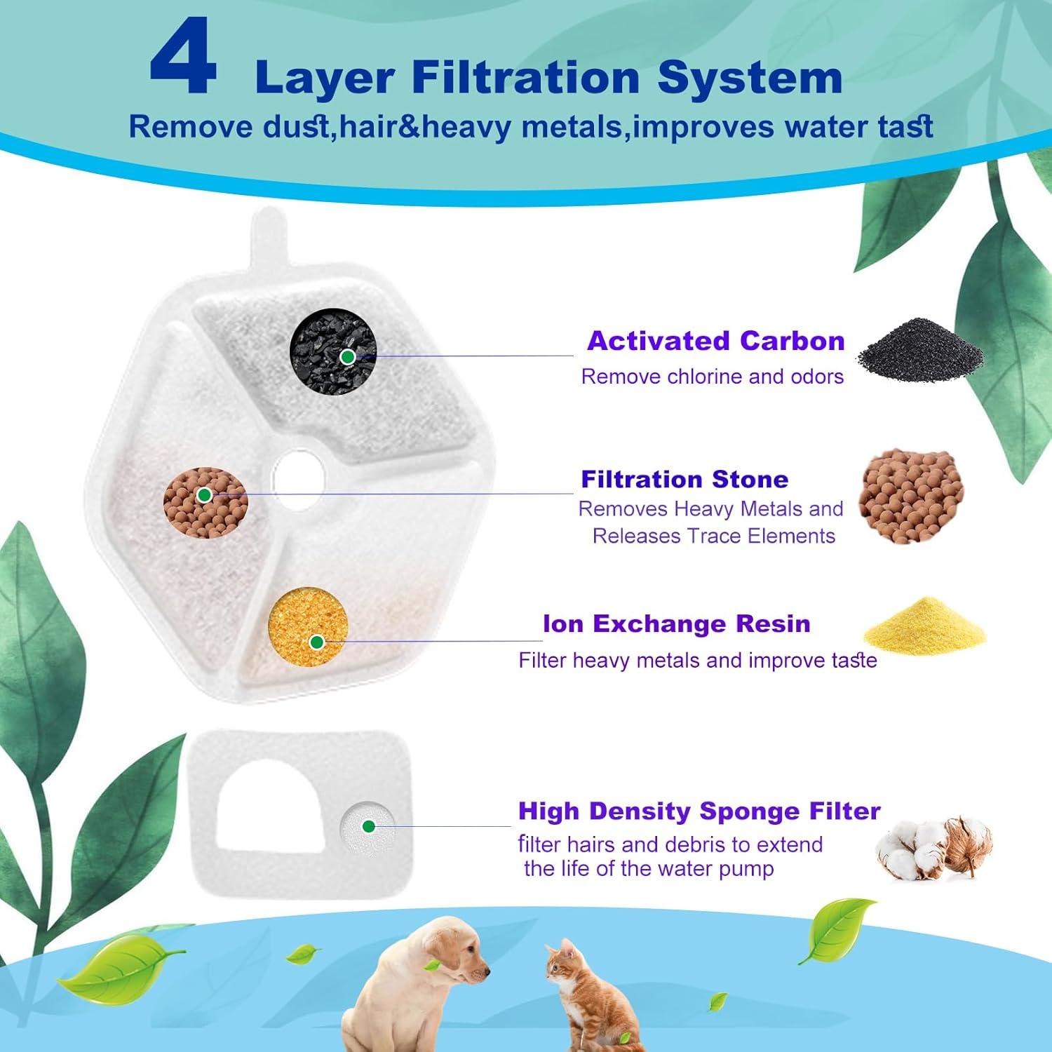 Filtro de Agua para Gatos Jsjyuan 9+9 Reemplazos 152oz