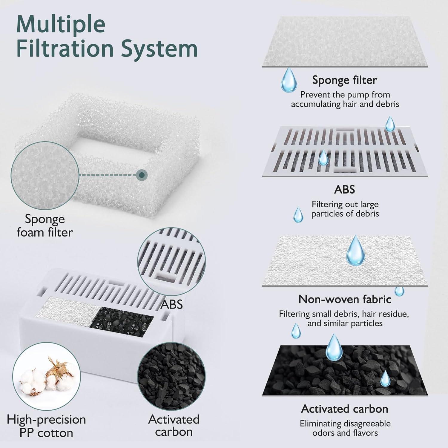 Fuente de Agua para Gatos Cerámica Lawfery 2.1L Azul Claro