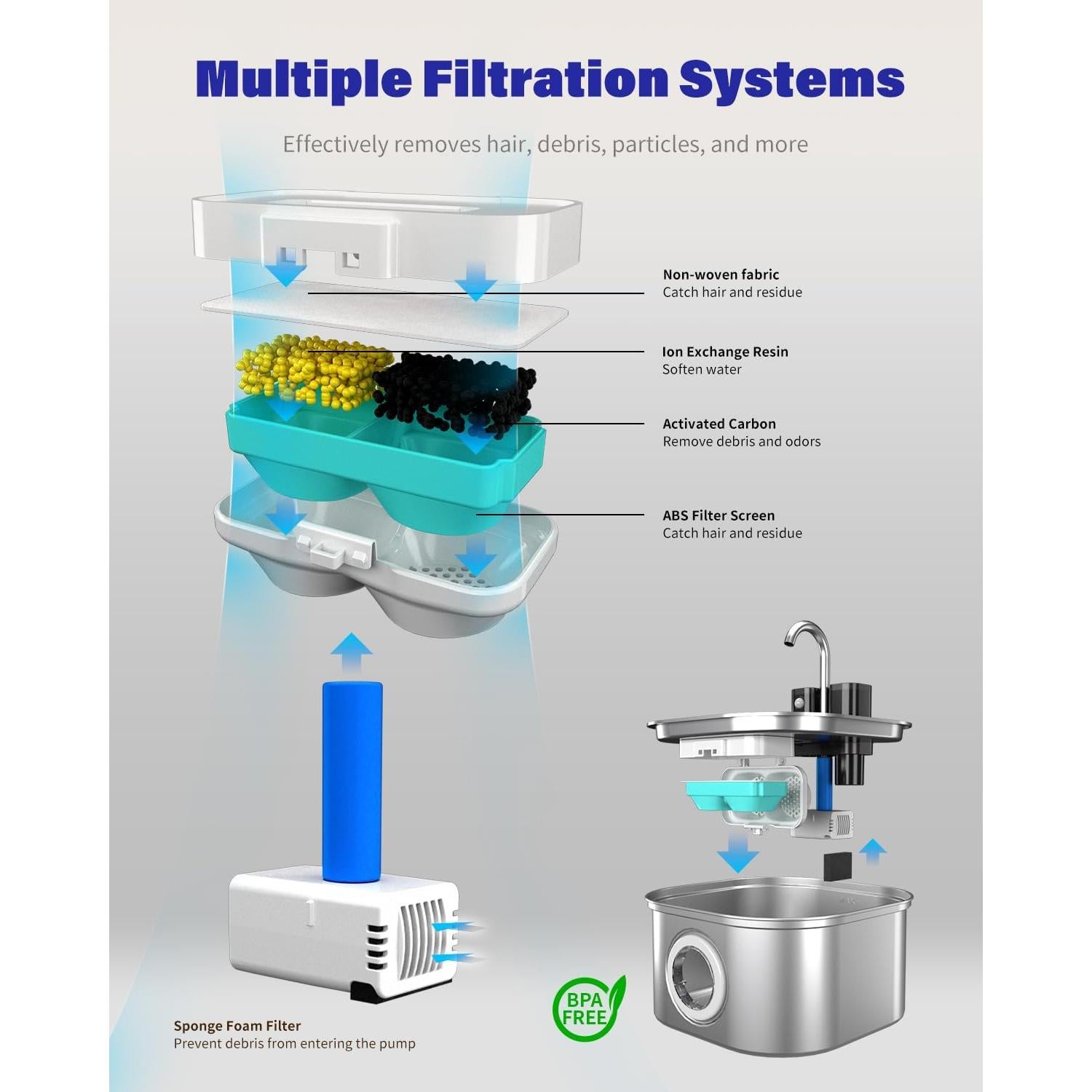 Filtros y Esponjas para Fuente de Agua para Gatos Lawfery 6 Pzs