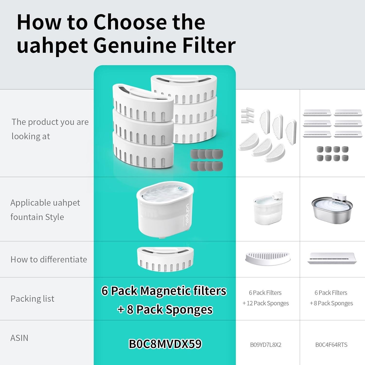 Filtros Magnéticos uahpet Glow para Fuente de Agua - 6 Filtros + 8 Esponjas