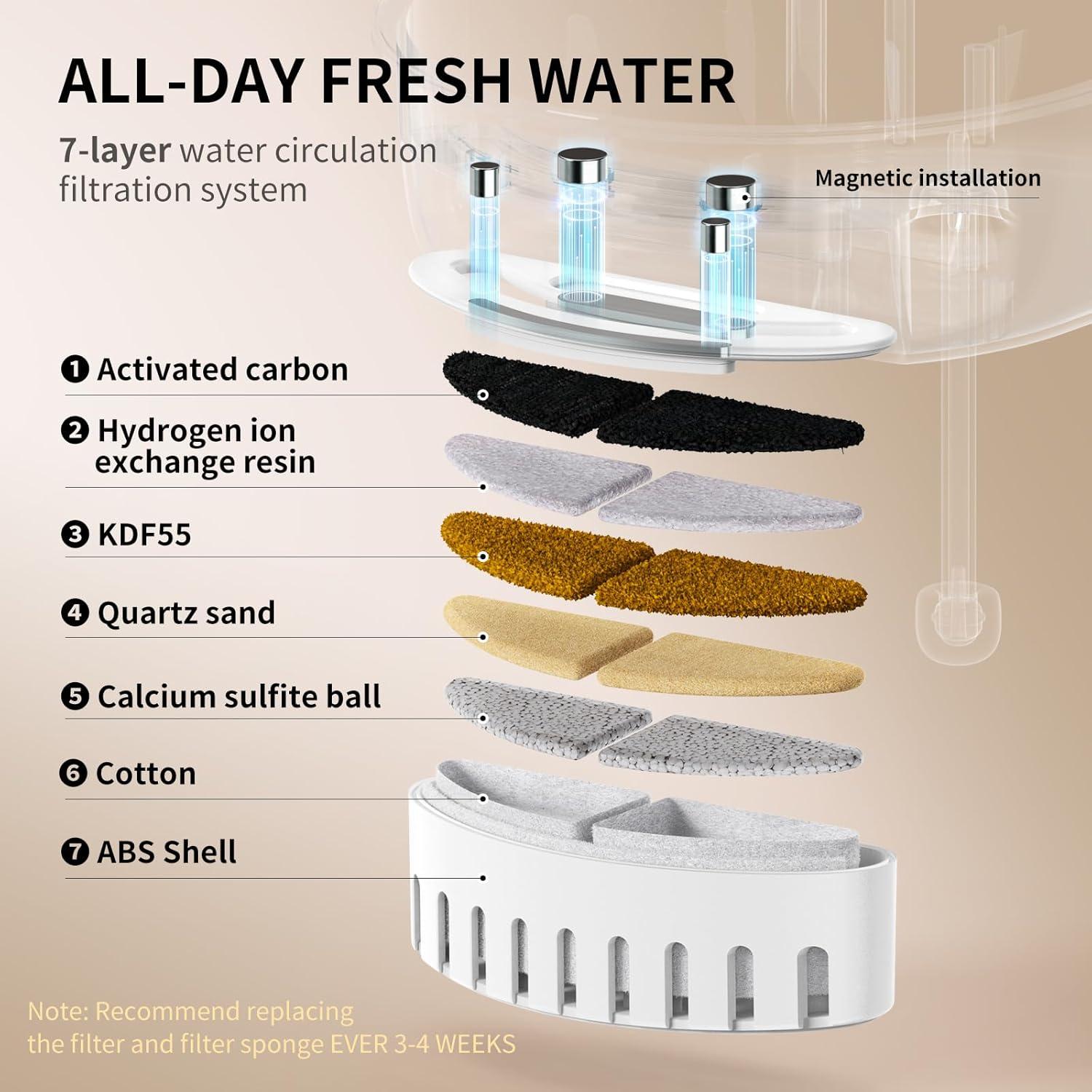 Filtros Magnéticos uahpet Glow para Fuente de Agua - 6 Filtros + 8 Esponjas