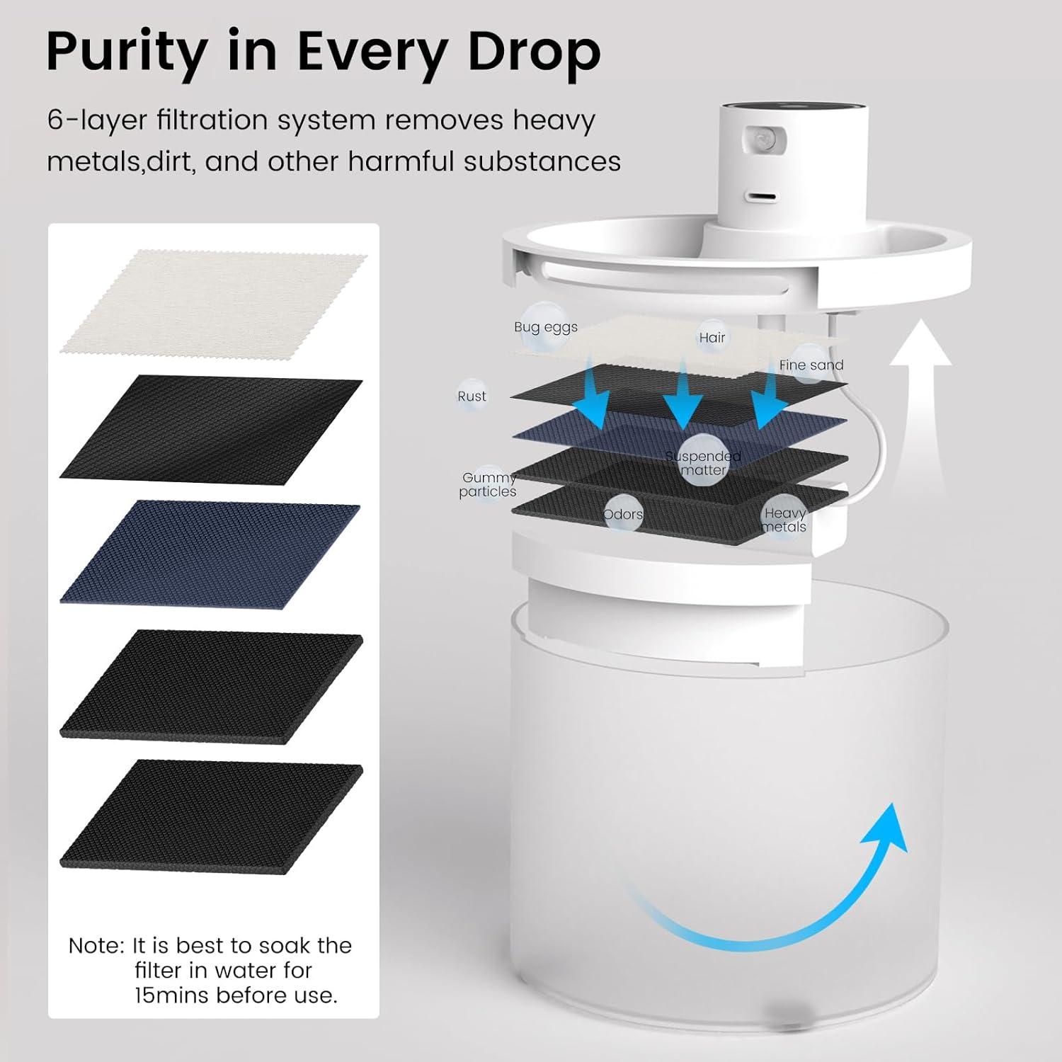 Fuente de Agua Inalámbrica para Gatos Dexmary 2.2L Batería 4000mAh