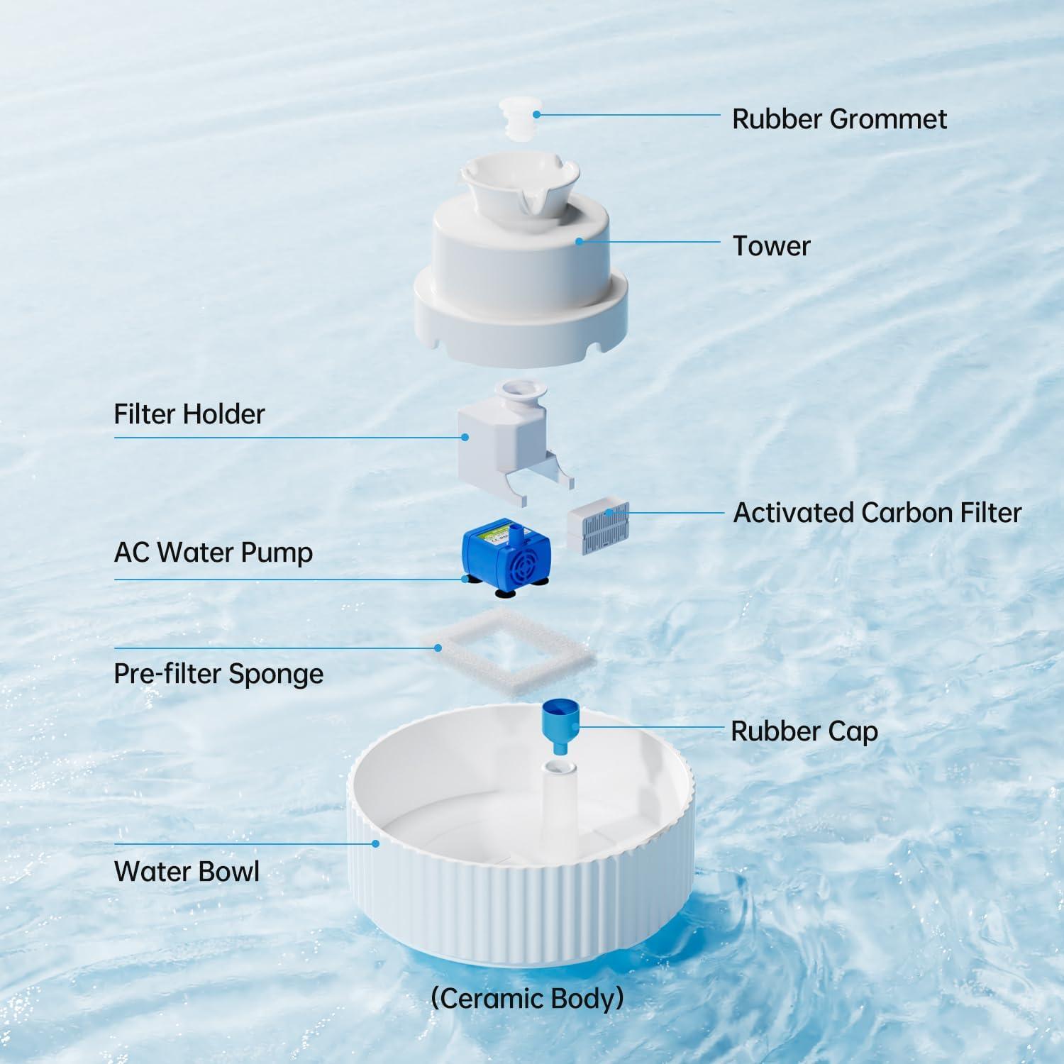 Fuente de Agua Automática Cerámica SgurFin 2.1L para Gatos y Perros