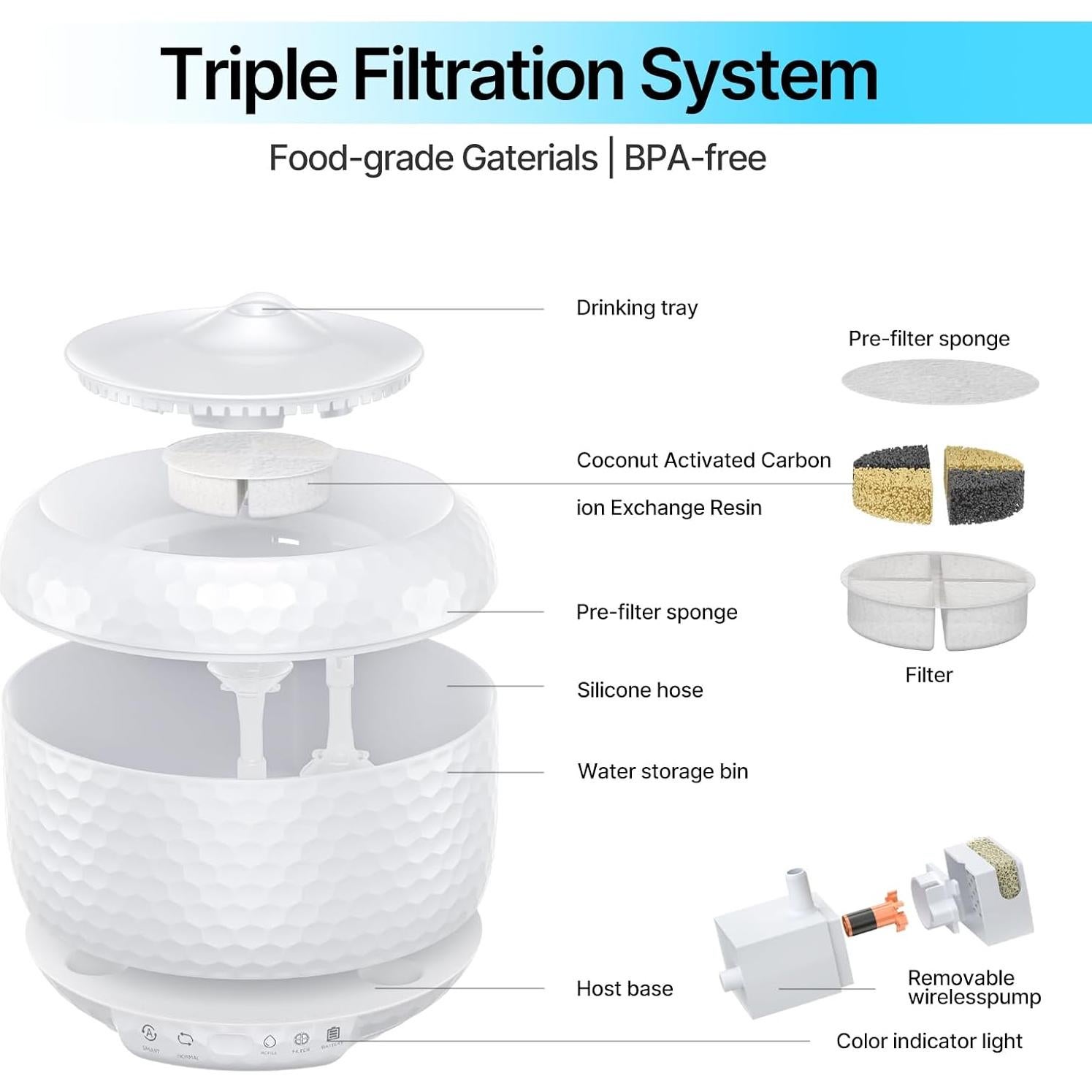 Fuente de Agua Inalámbrica LIFETAIL 1.8L para Gatos y Perros