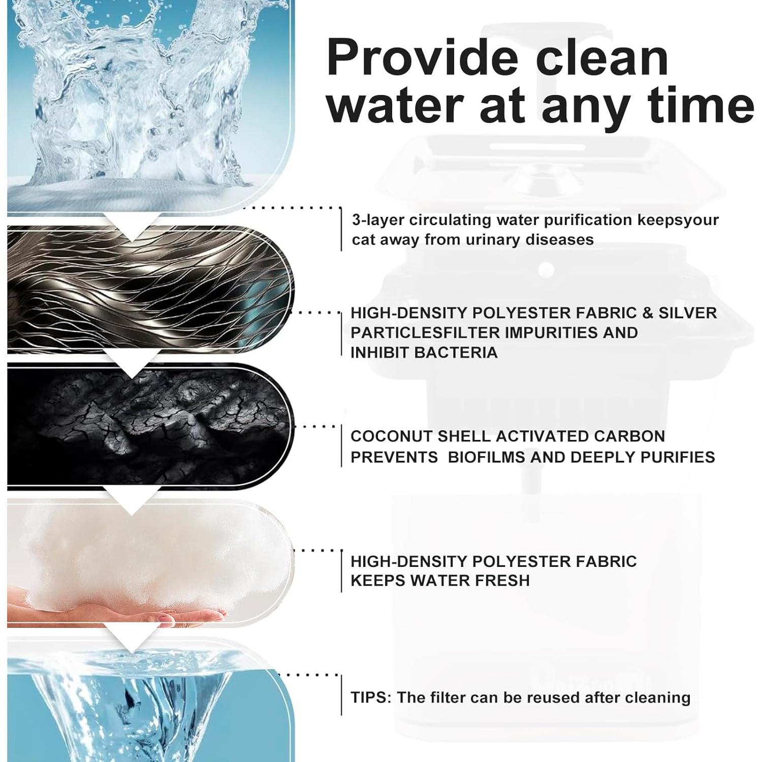 Fuente de Agua Automática Onizoomi 3L para Gatos y Perros