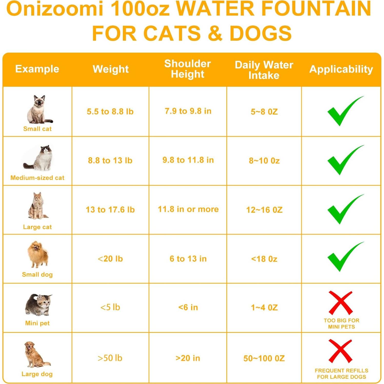 Fuente de Agua Automática Onizoomi 3L para Gatos y Perros