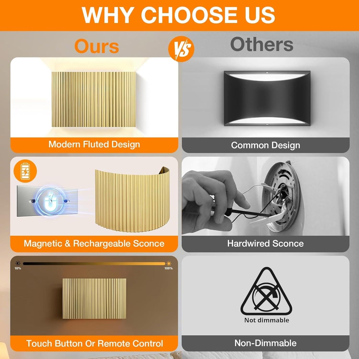 Juego de 2 Apliques de Pared Folux LED Recargables 5200mAh