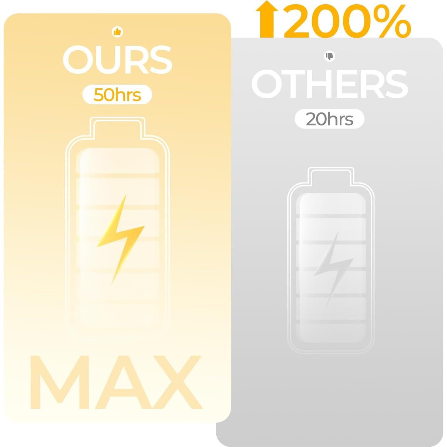 Juego de Apliques de Pared PRTILOUD Recargables 5000mAh