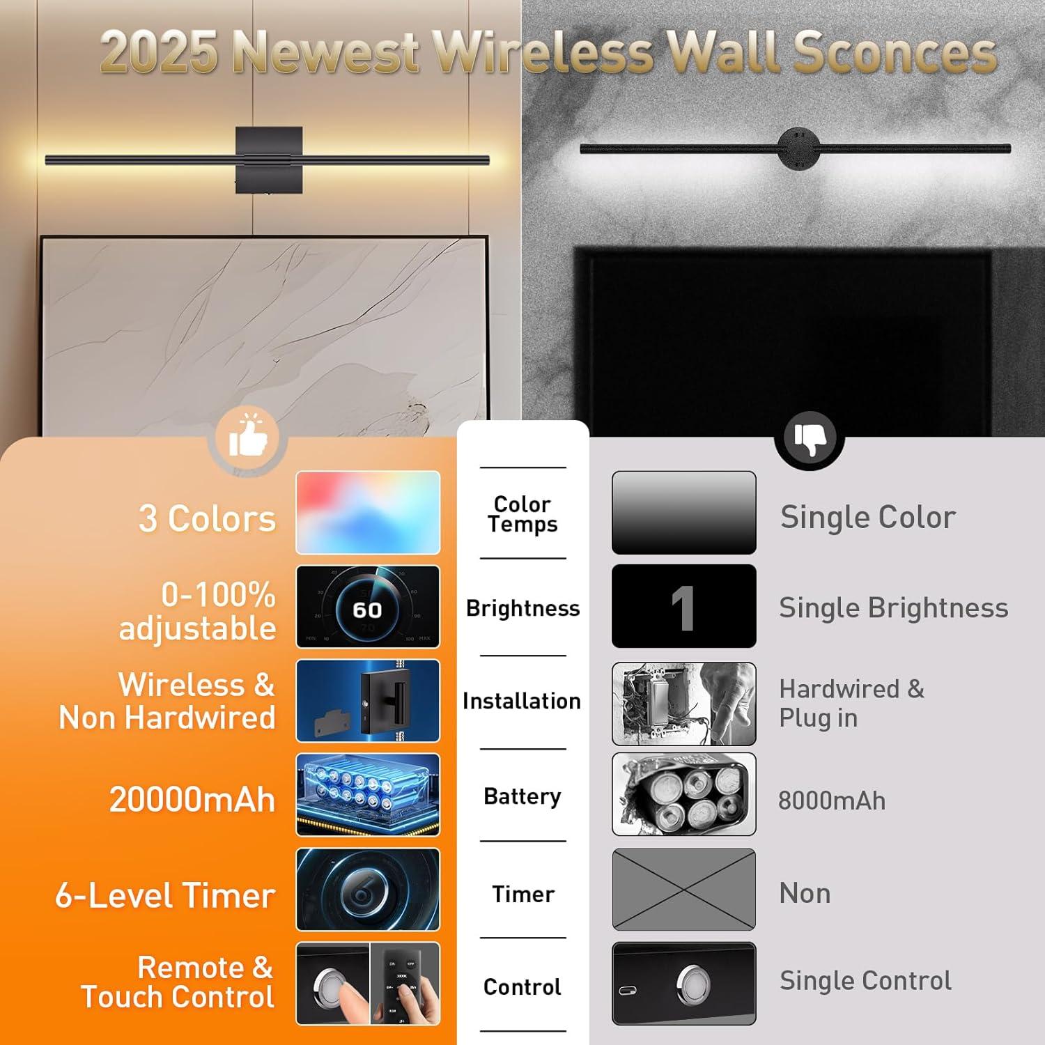 Apliques de Pared Inalámbricos Yunaking 106.68 cm LED Dimmable