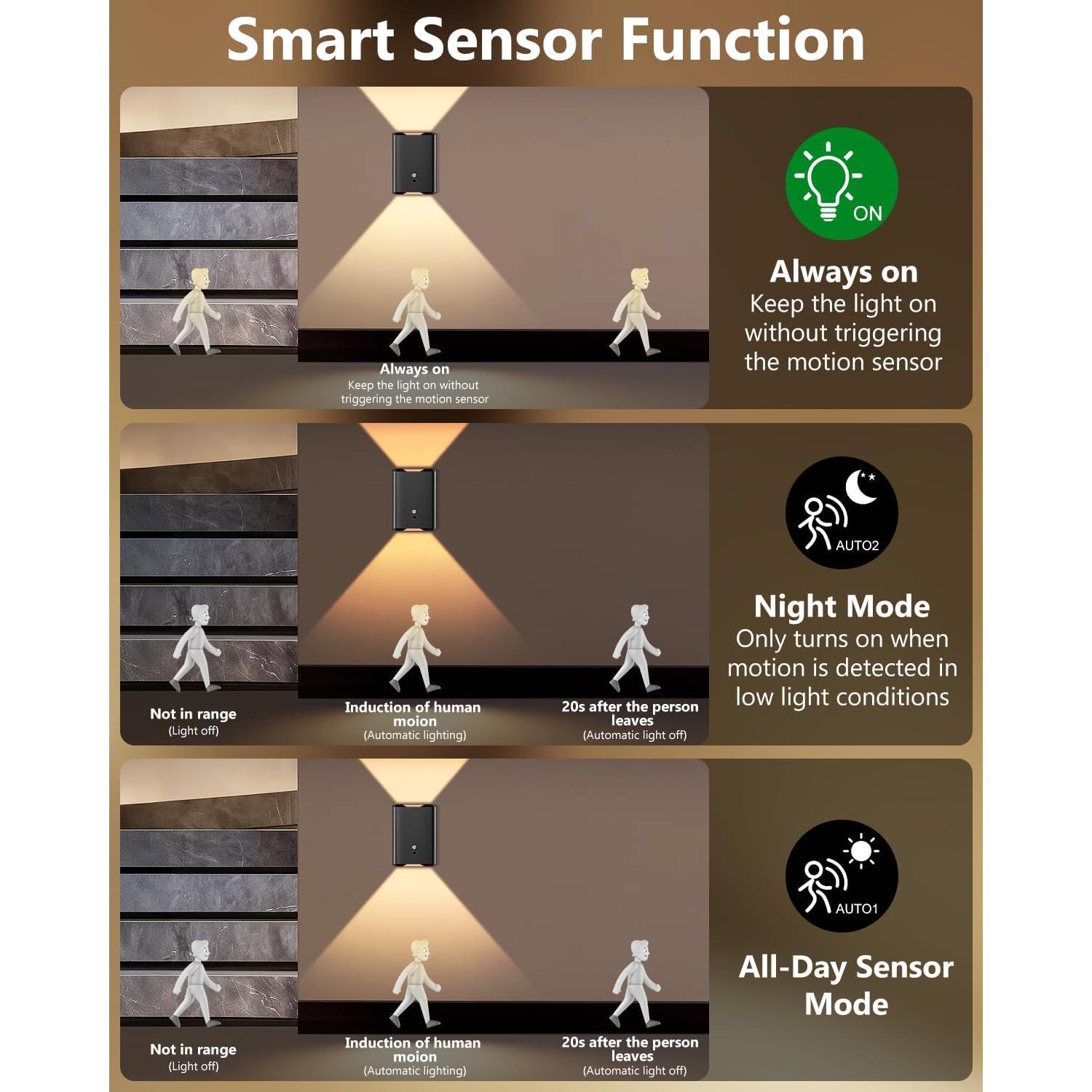 Aplique de Pared WERFOP con Sensor de Movimiento y Control Remoto - Batería Recargable 5000mAh, 3 Modos de Iluminación