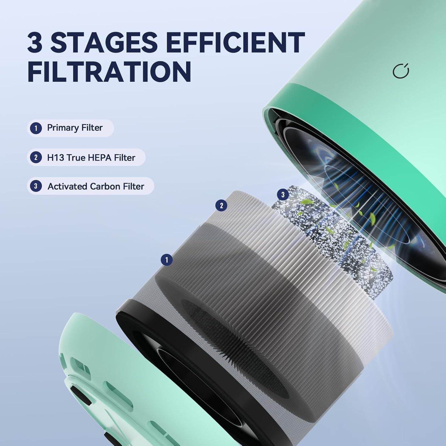 Purificadores de Aire Vendfo VF04 HEPA 99.97% 2 Unidades