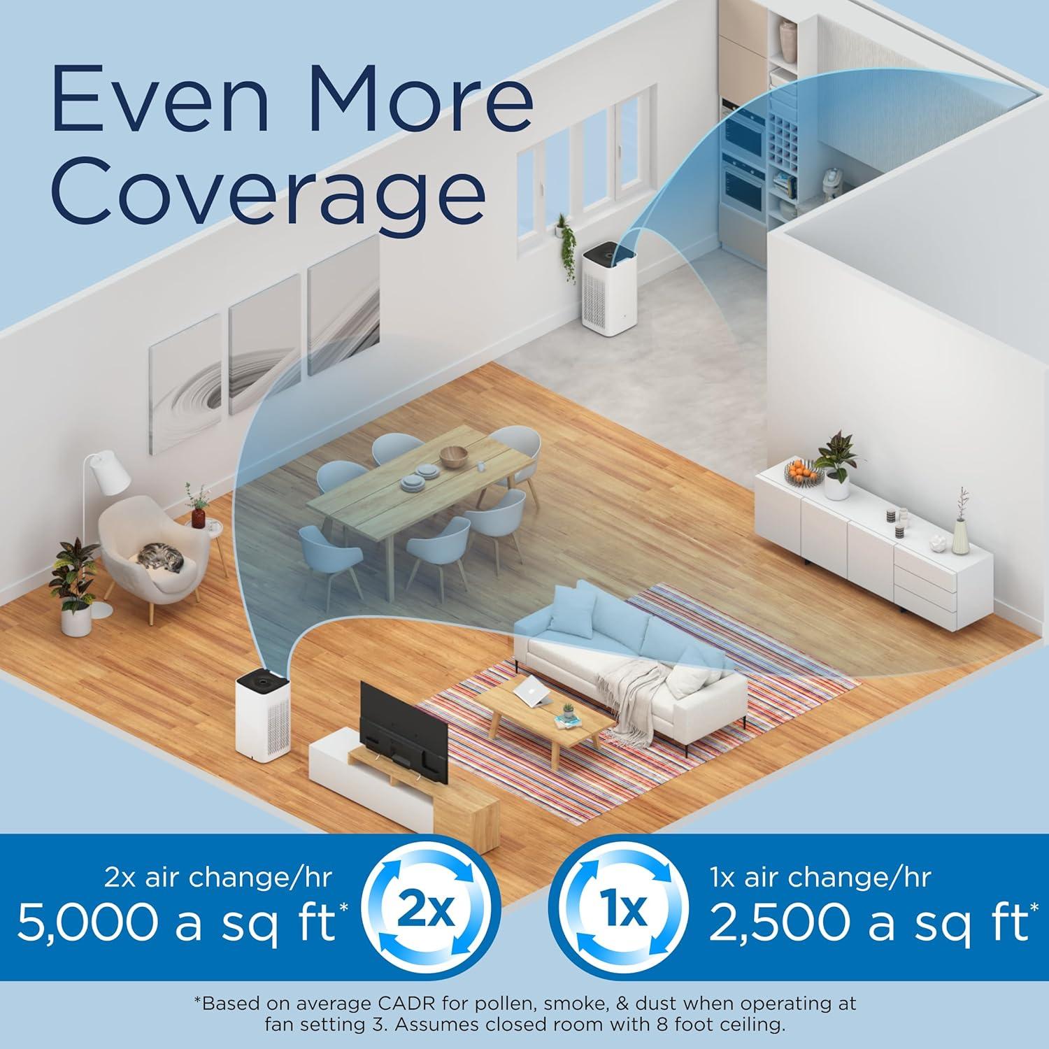 Purificador de Aire Medify MA-112 V3.0 HEPA H13 552.5 m² Blanco