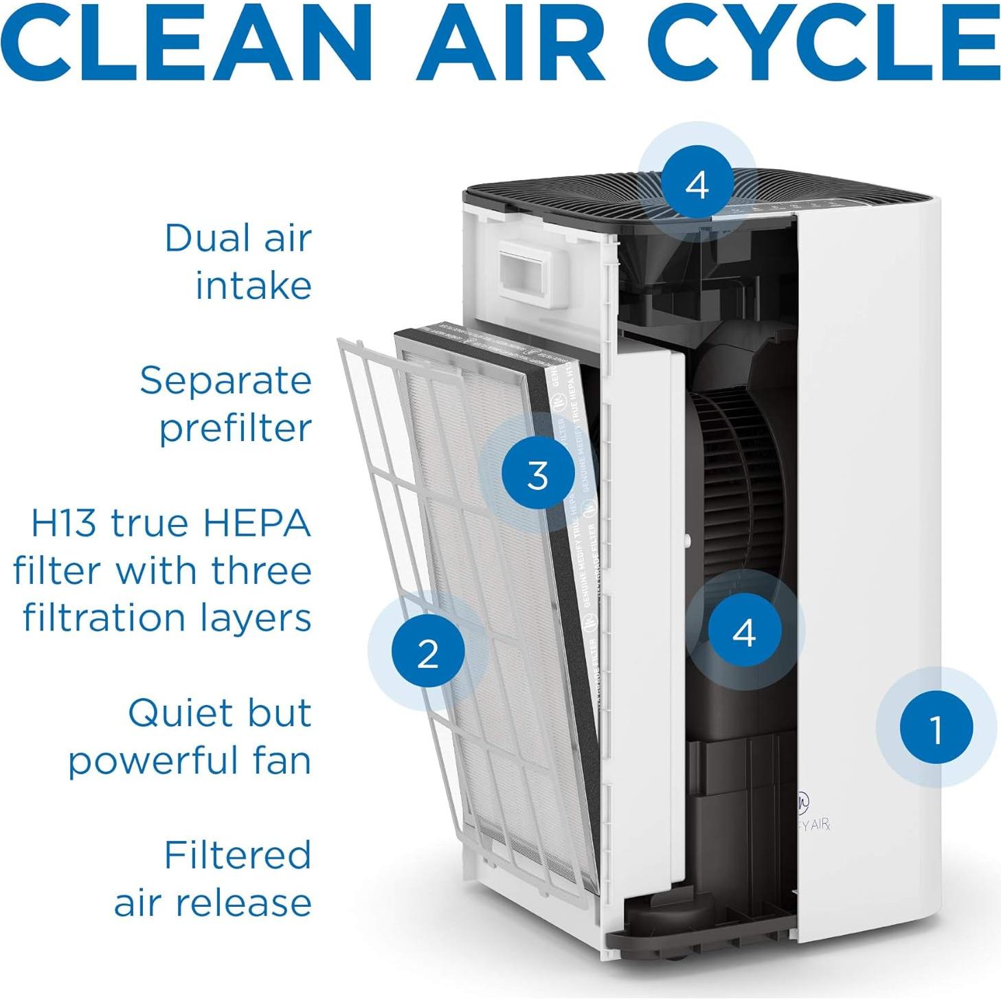 Purificador de Aire Medify MA-112 V3.0 HEPA H13 552.5 m² Blanco