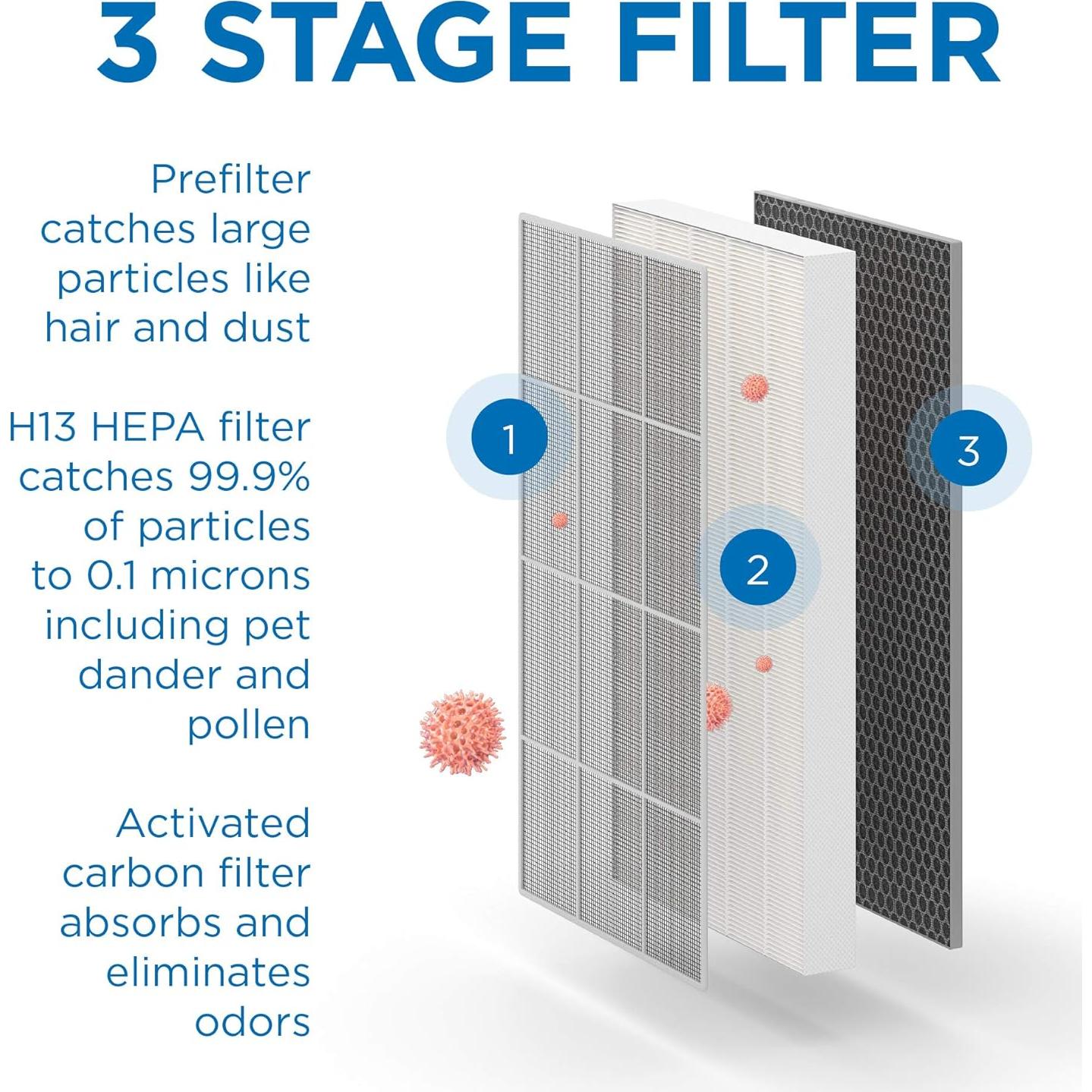 Purificador de Aire Medify MA-112 V3.0 HEPA H13 552.5 m² Blanco
