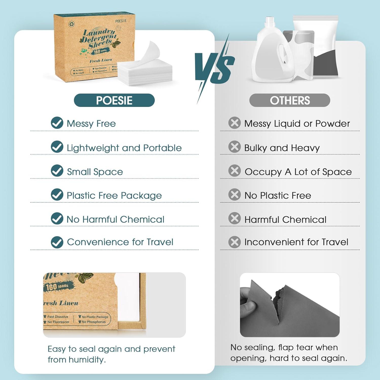 Hojas de detergente Poesie Lino Fresco 320 cargas ecológicas