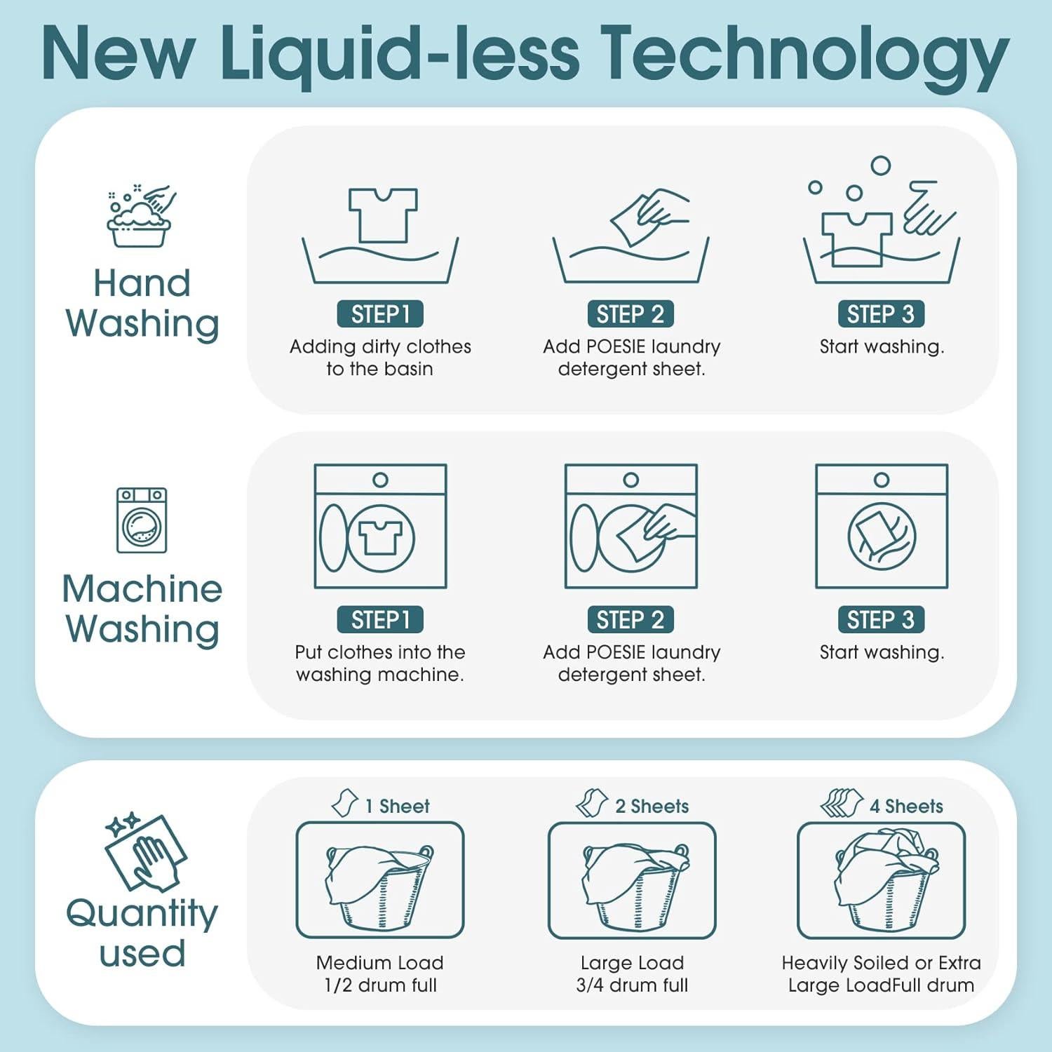 Hojas de detergente Poesie Lino Fresco 320 cargas ecológicas