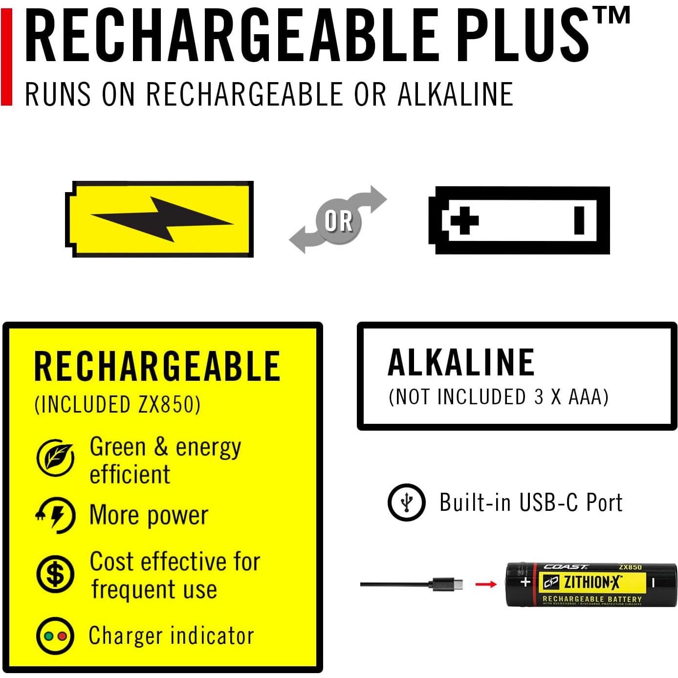 Linterna LED Recargable Coast PX9R 1000 Lúmenes Doble Óptica