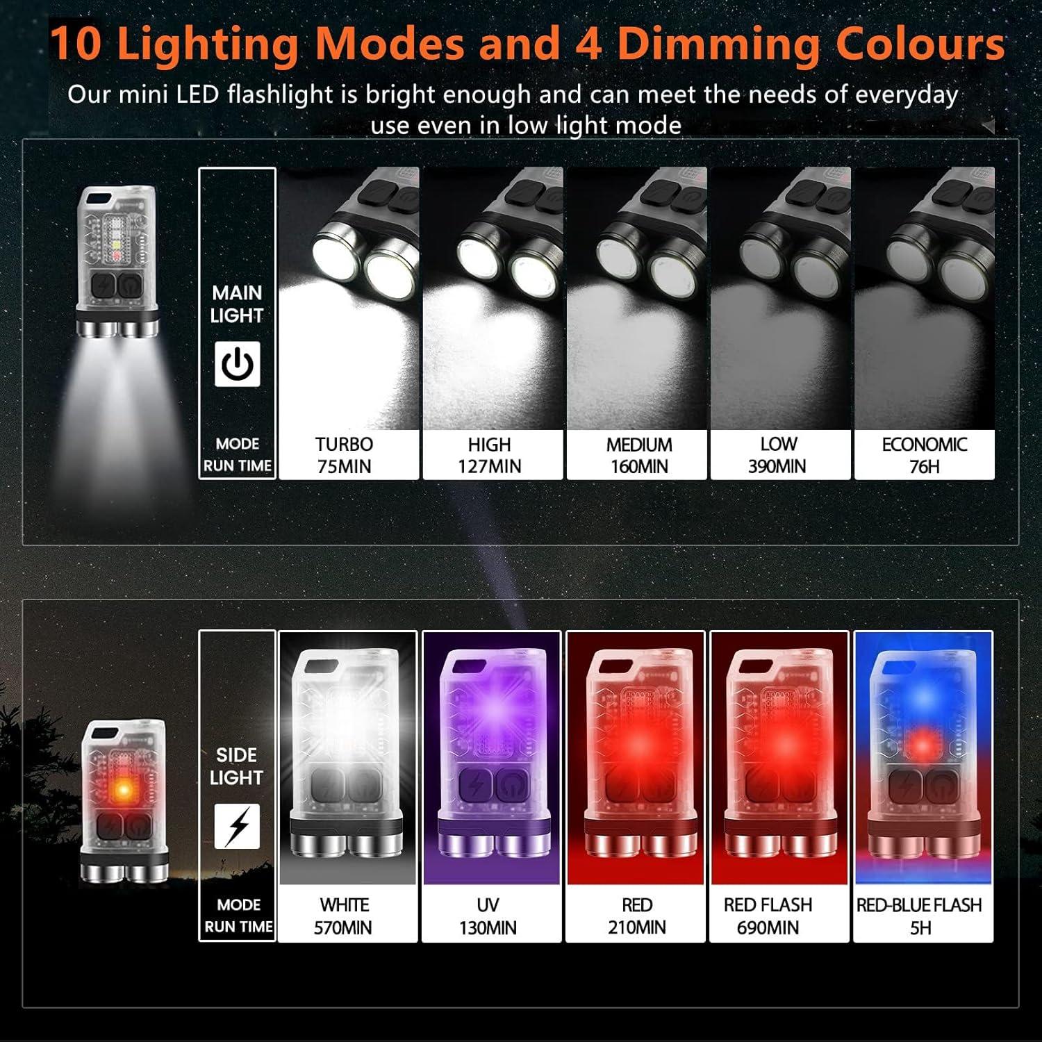 Linterna de Llavero GRABOYY V3 900 Lúmenes Recargable IP65