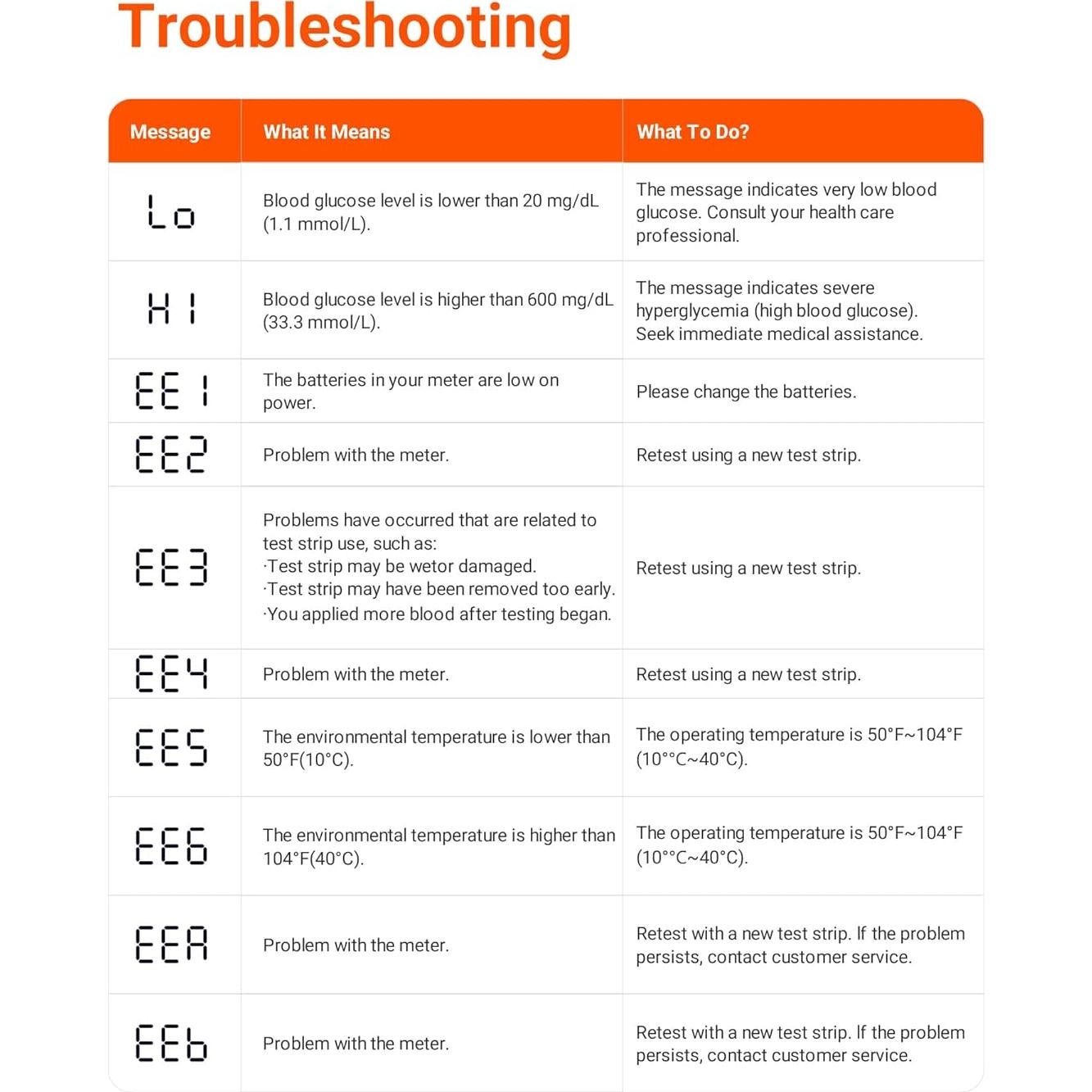 Kit de Monitor de Glucosa iHealth Acacia - 100 Tiras y Lancetas