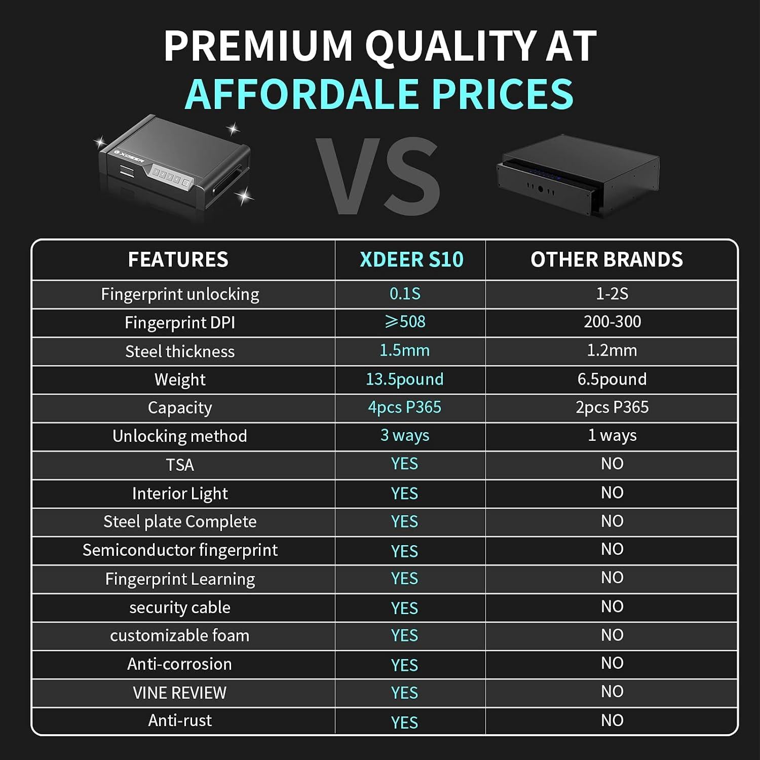 Caja Fuerte Biométrica XDeer S10 para Pistolas - Acceso Rápido