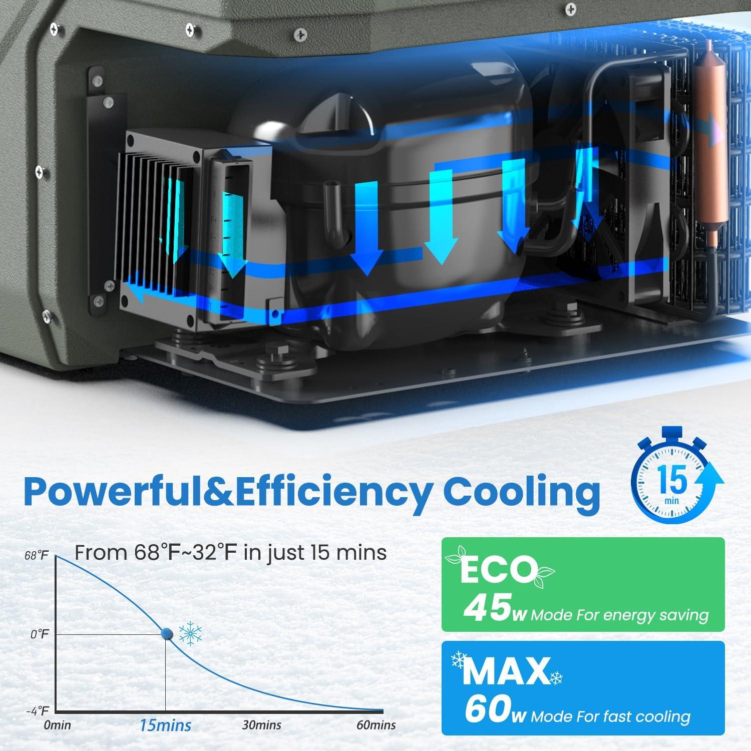 Refrigerador Portátil Alpicool NLS45 31.3L 12V Doble Zona