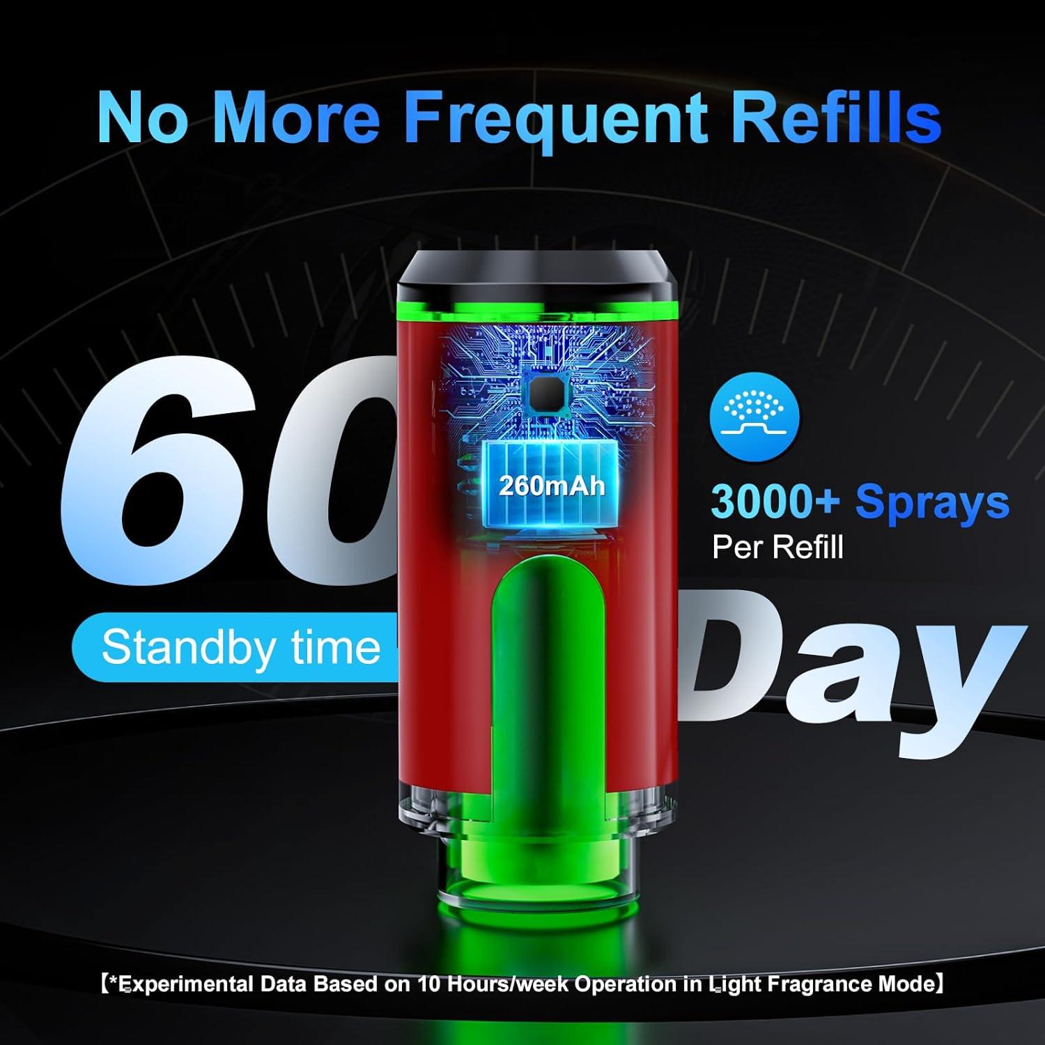 Difusor de Aromaterapia ASTRALER para Auto - Recargable USB, 3 Modos, 6 Aceites Esenciales