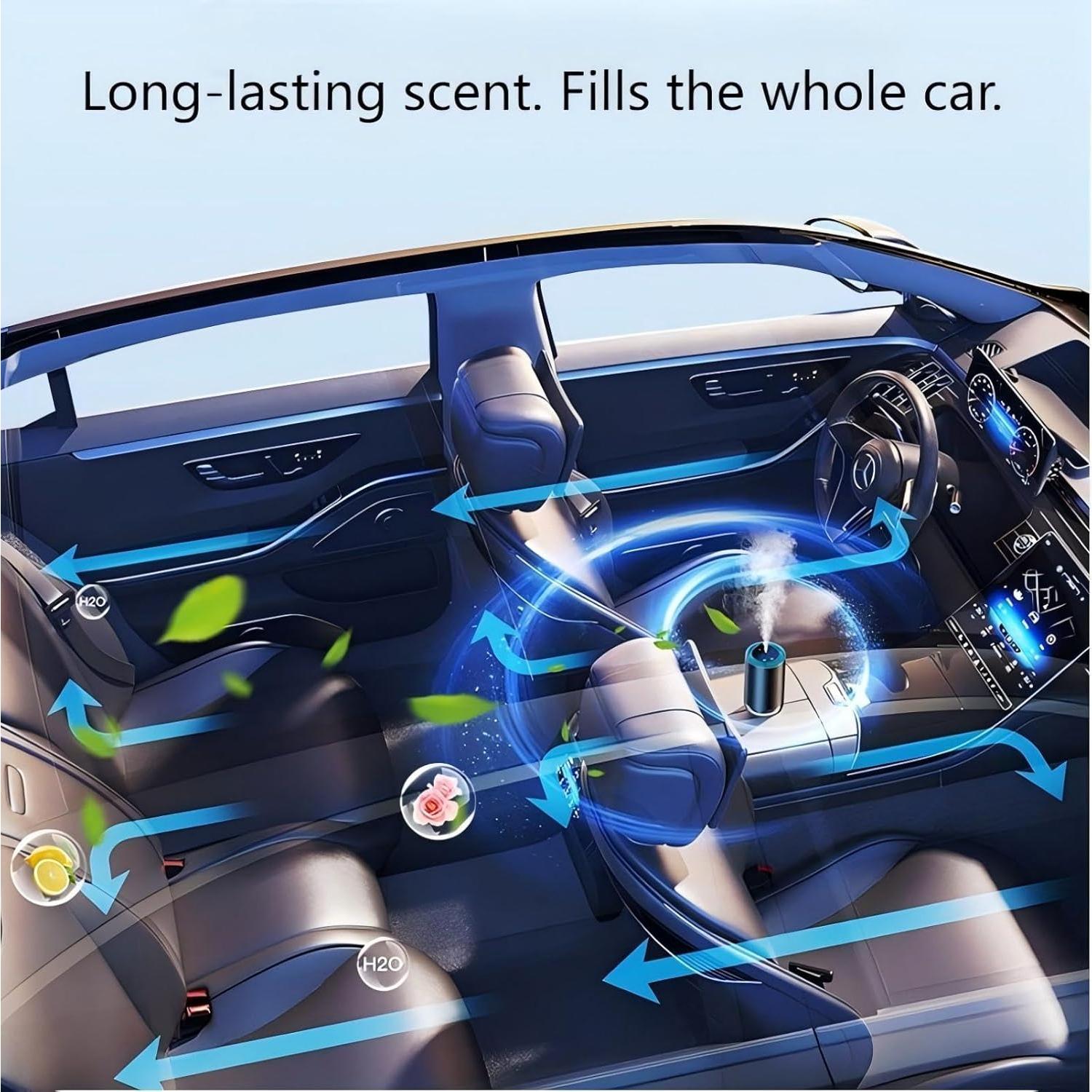 Recargas Ambientador de Coche IQQI Set 5x10ml Aroma Océano