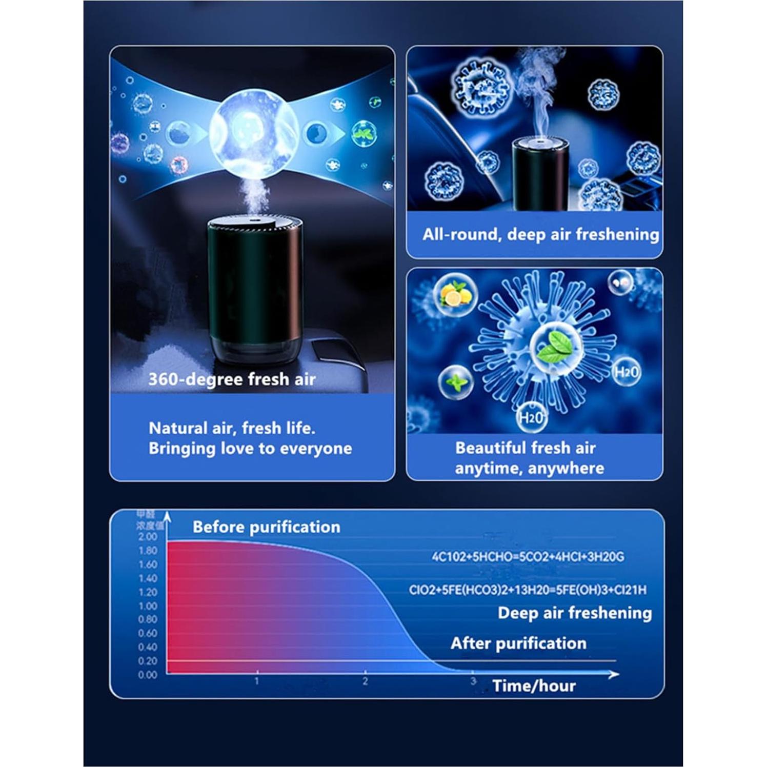 Ambientador de Coche Inteligente ZYCZFC 50ML Aromaterapia Shangri-La