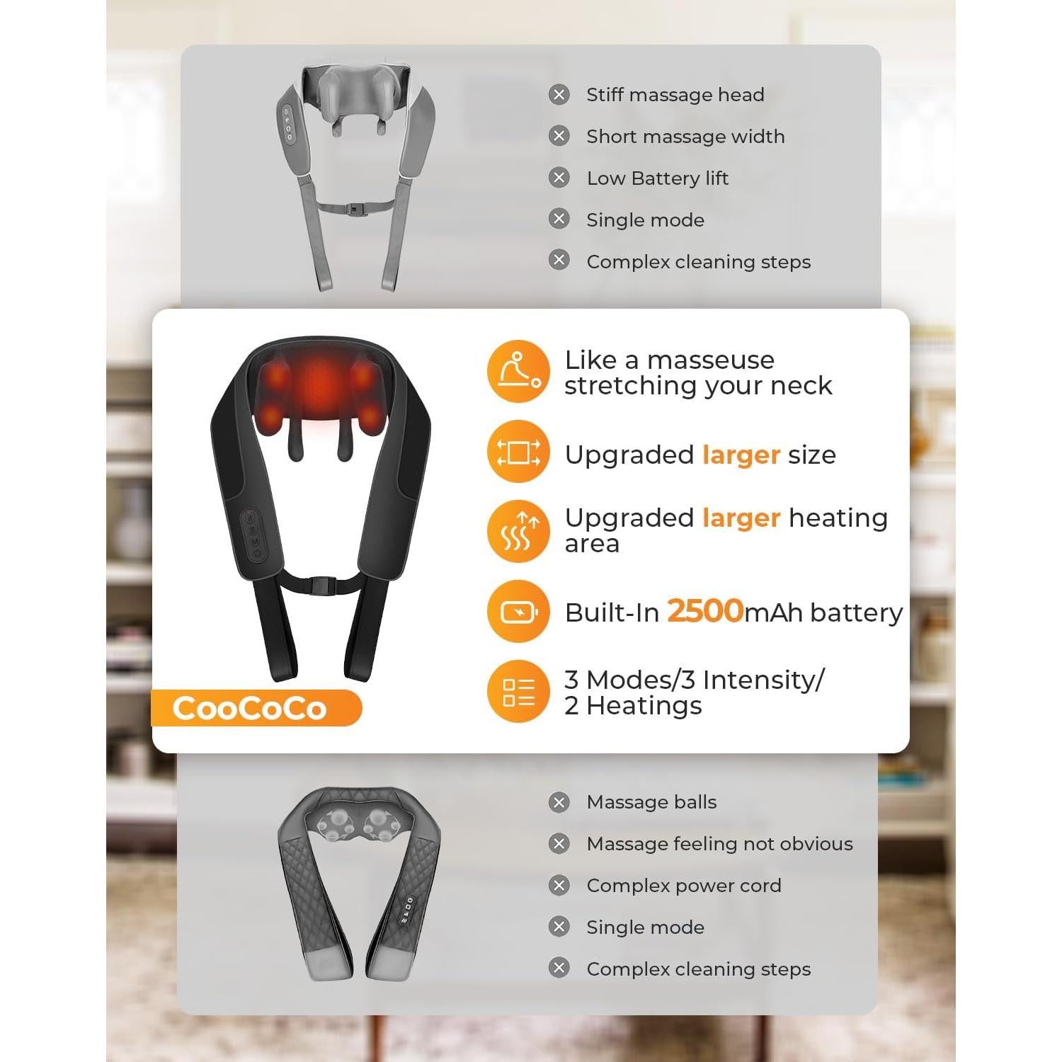 Masajeador de Cuello Inalámbrico CooCoCo con Calor 6D