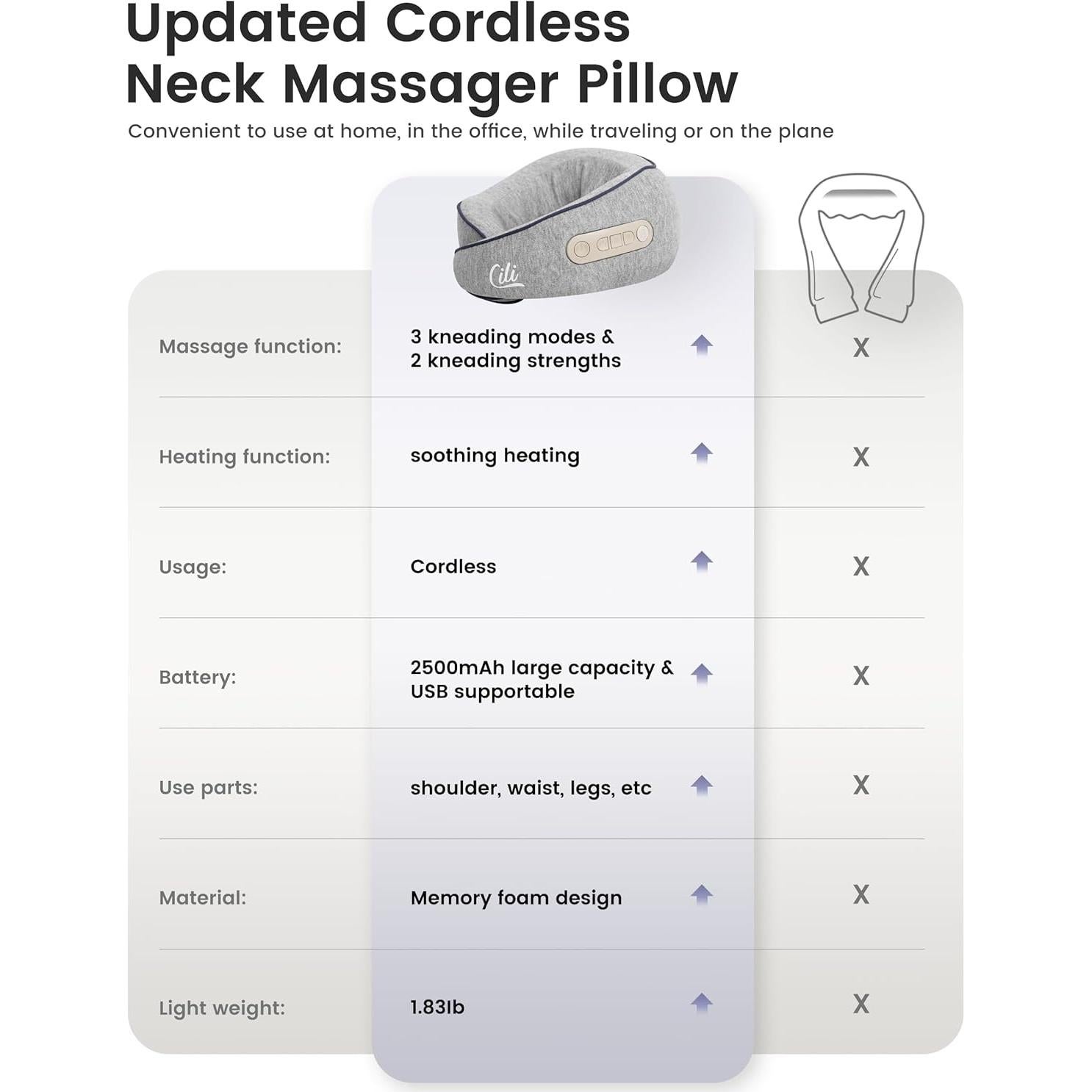 Masajeador de Cuello Inalámbrico CILI CL-6476 con Calor 2500mAh