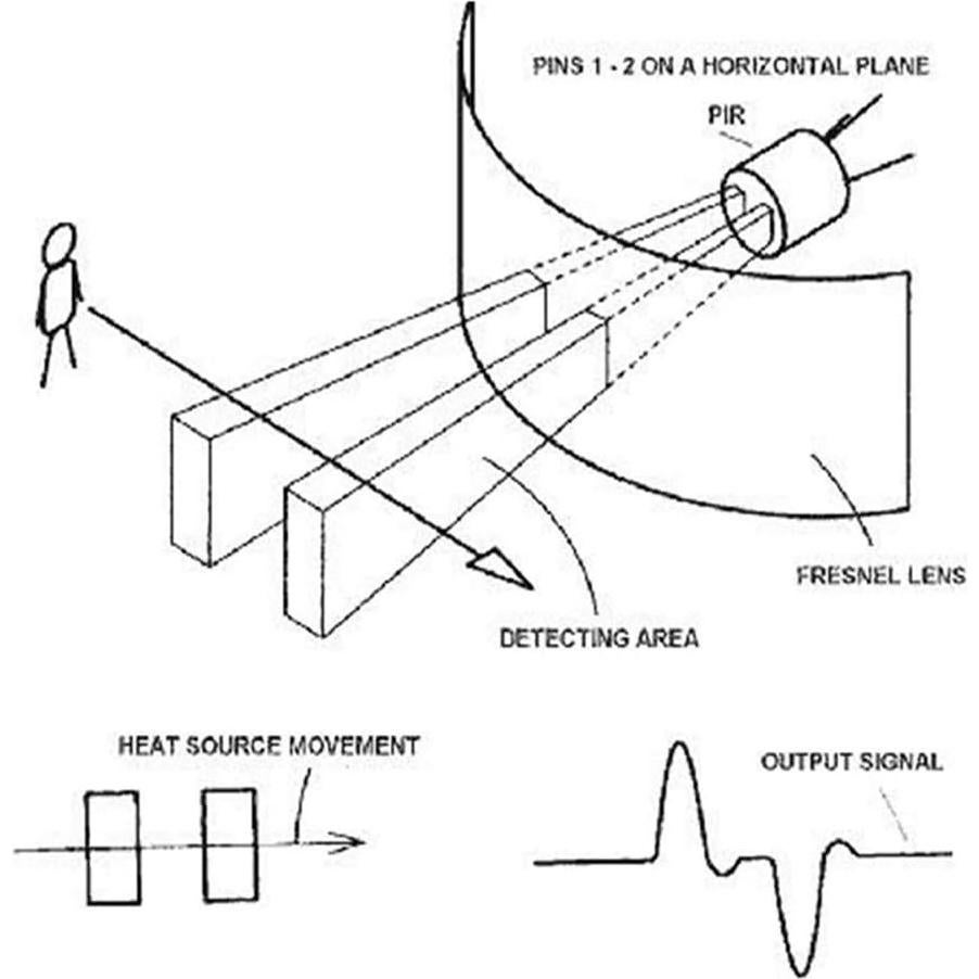 Módulos de Sensor de Movimiento PIR Onyehn - Paquete de 12