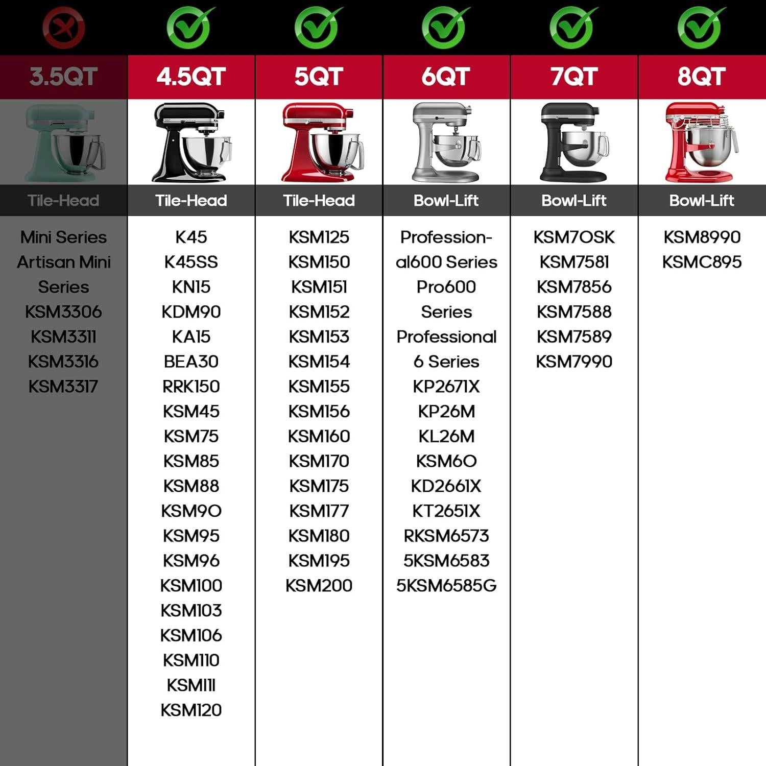Accesorio Hacedor de Helados InnoMoon para Batidora KitchenAid 1.89L