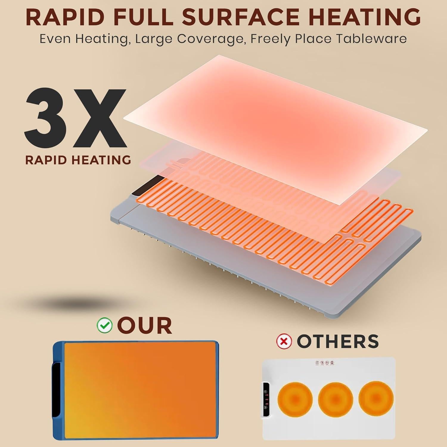 Bandeja Calentadora Eléctrica Jewelcare 63.5x30.5cm Azul