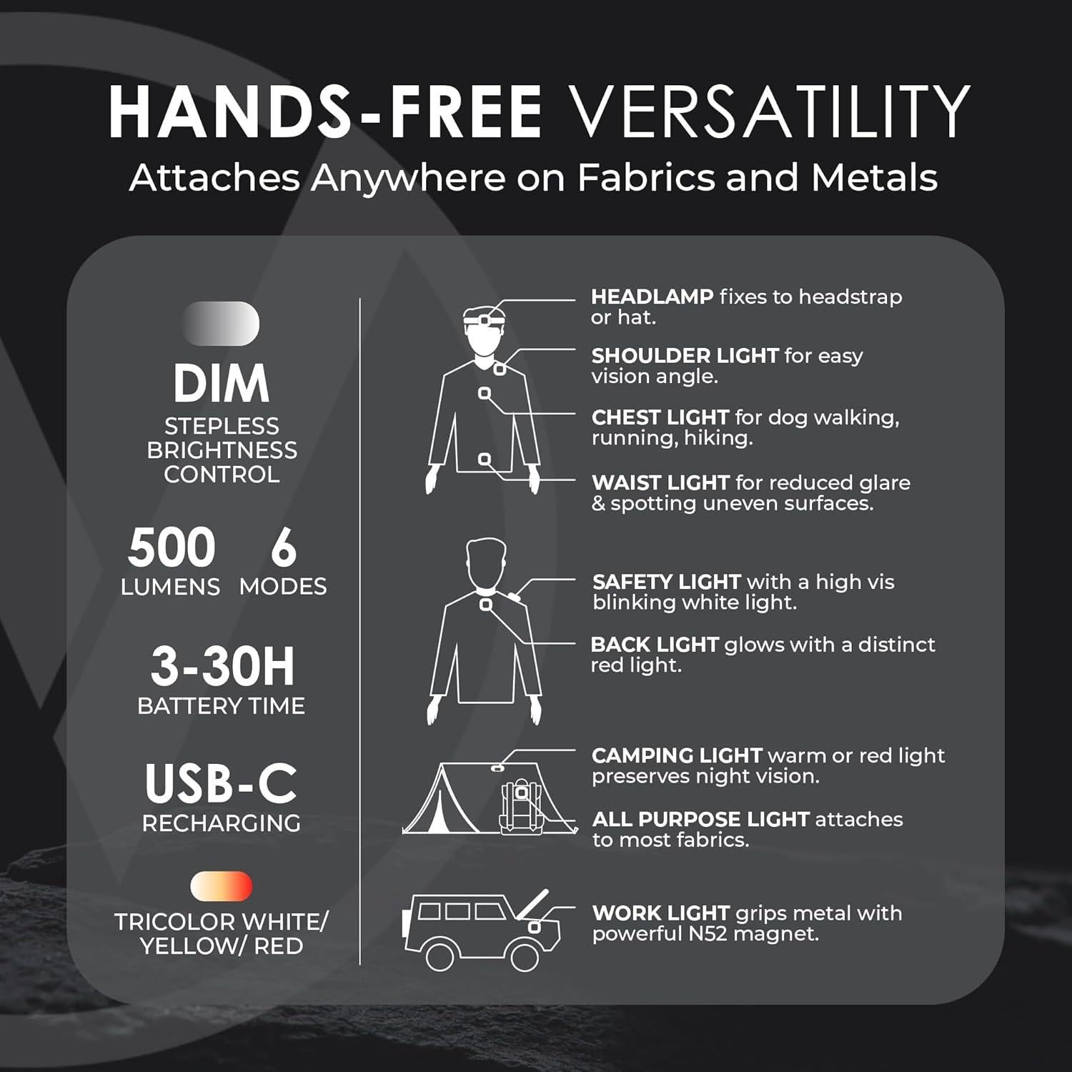 Linterna LED Meolight 500 Lúmenes Recargable USB - 2X