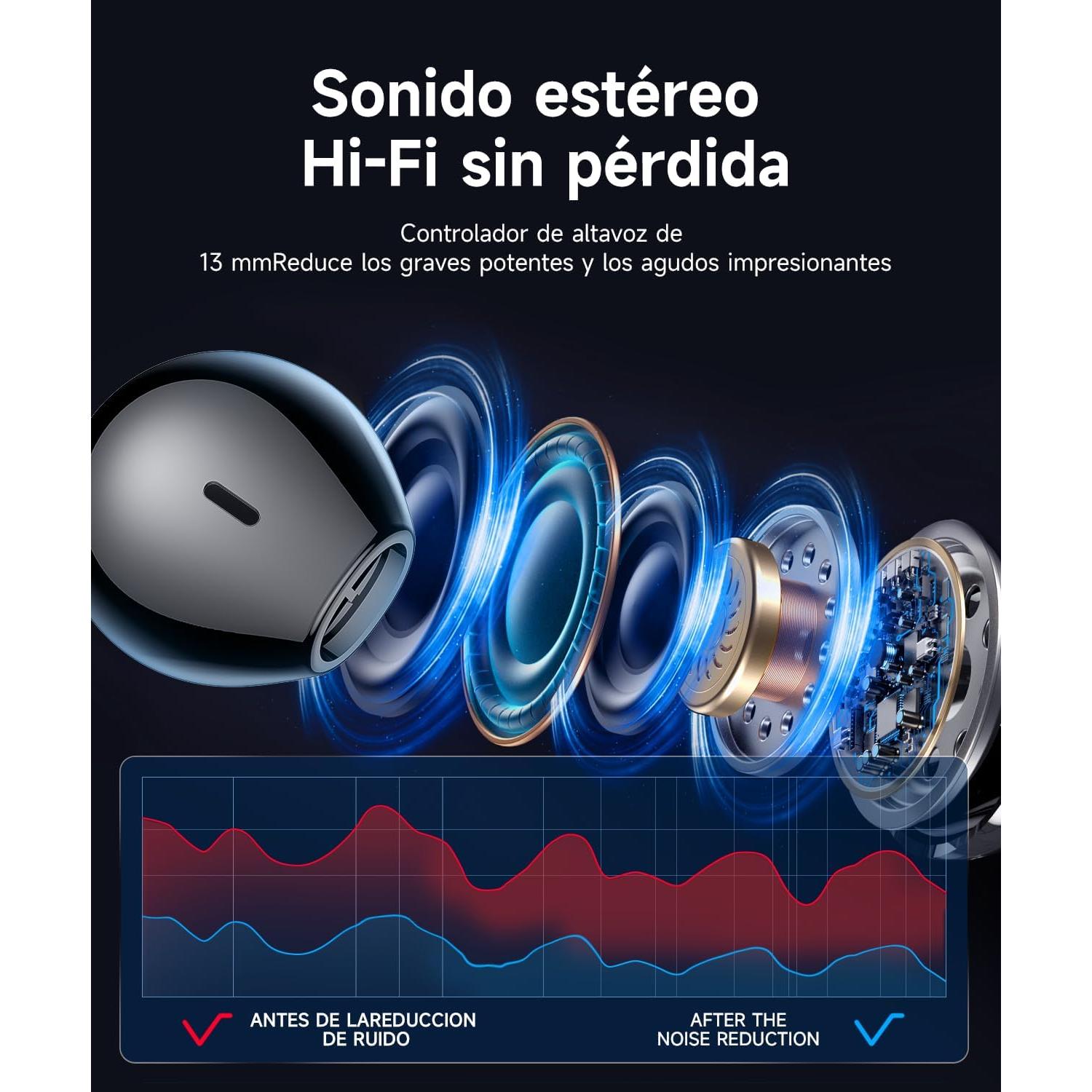 Auriculares Inalámbricos Mosyxe YYK-750 Bluetooth 5.3 42H Negro