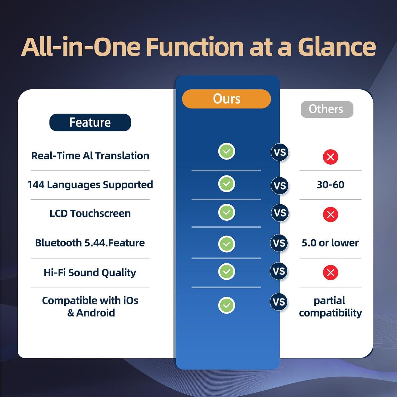 Auriculares de Traducción AI Miniso, Bluetooth 5.4, Pantalla Táctil