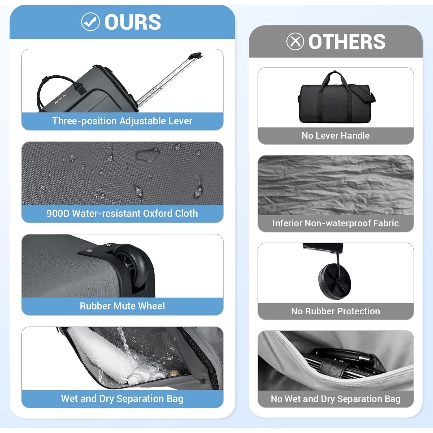 Bolsa de Prendas Rodante DEVPNR 59L Gris 3 en 1 con Ruedas