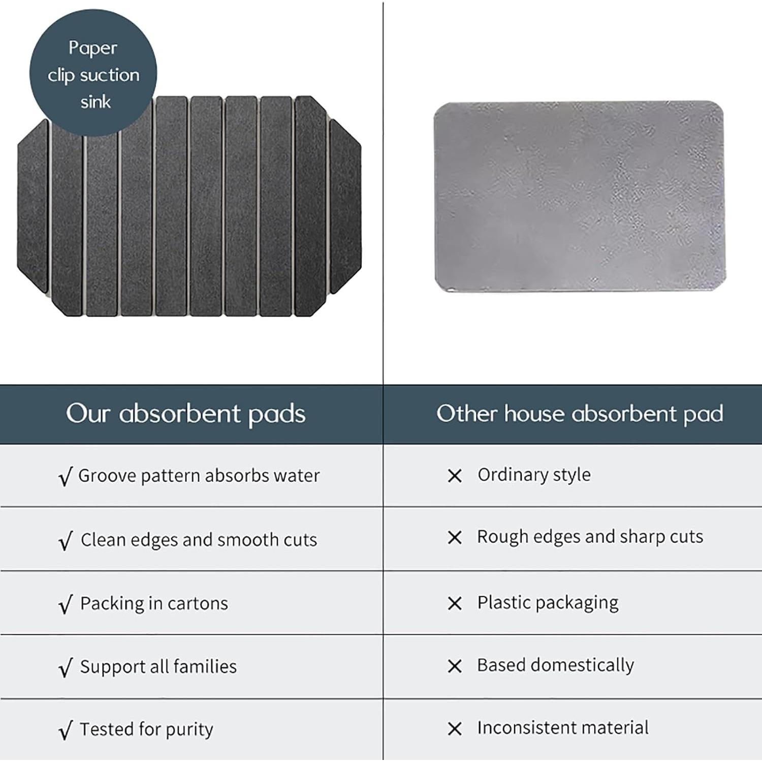 Alfombrilla de Secado de Platos WinDawn 61x40.6 cm Antideslizante